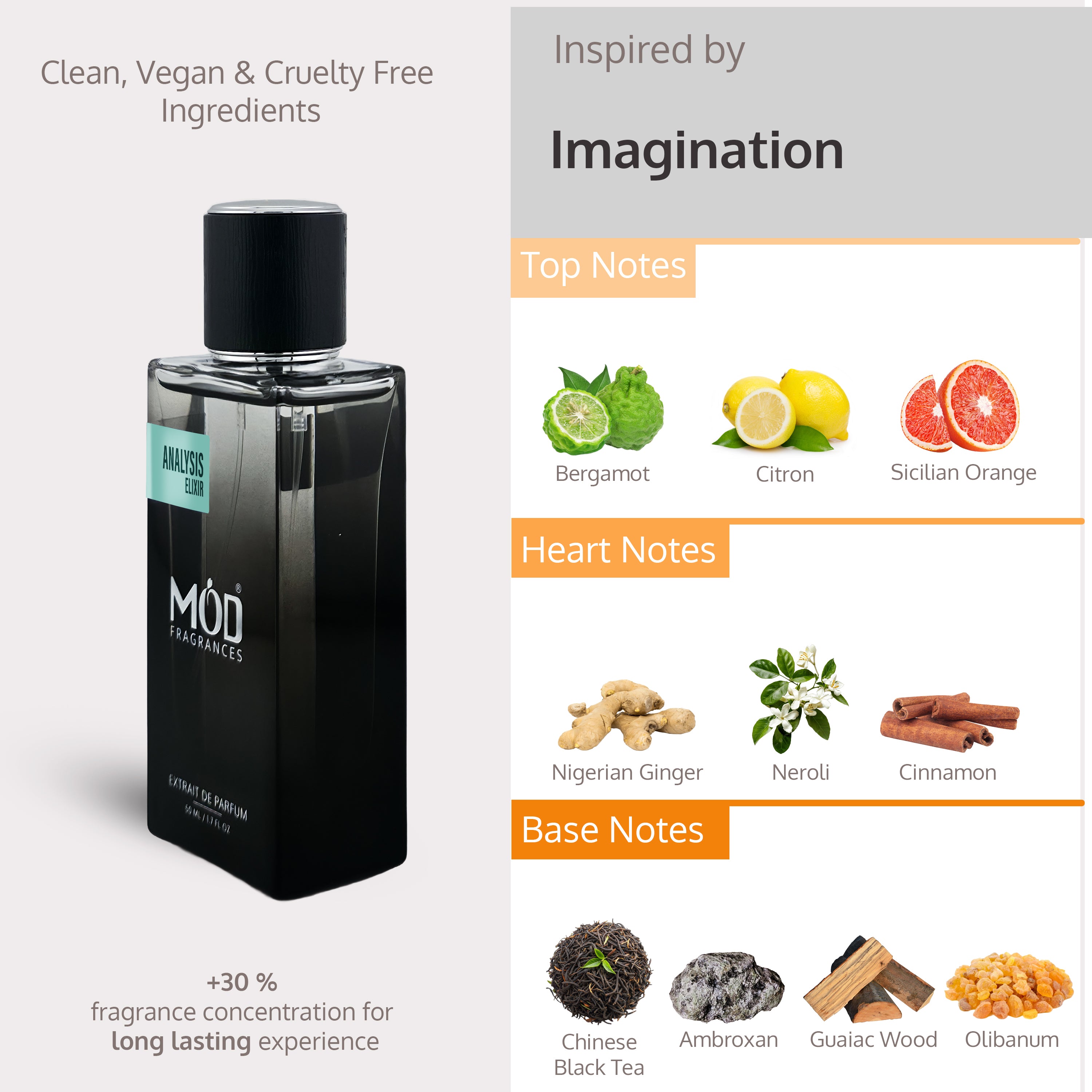 LV Imagination Perfume Dupe Black perfume bottle with fragrance notes on a gray background