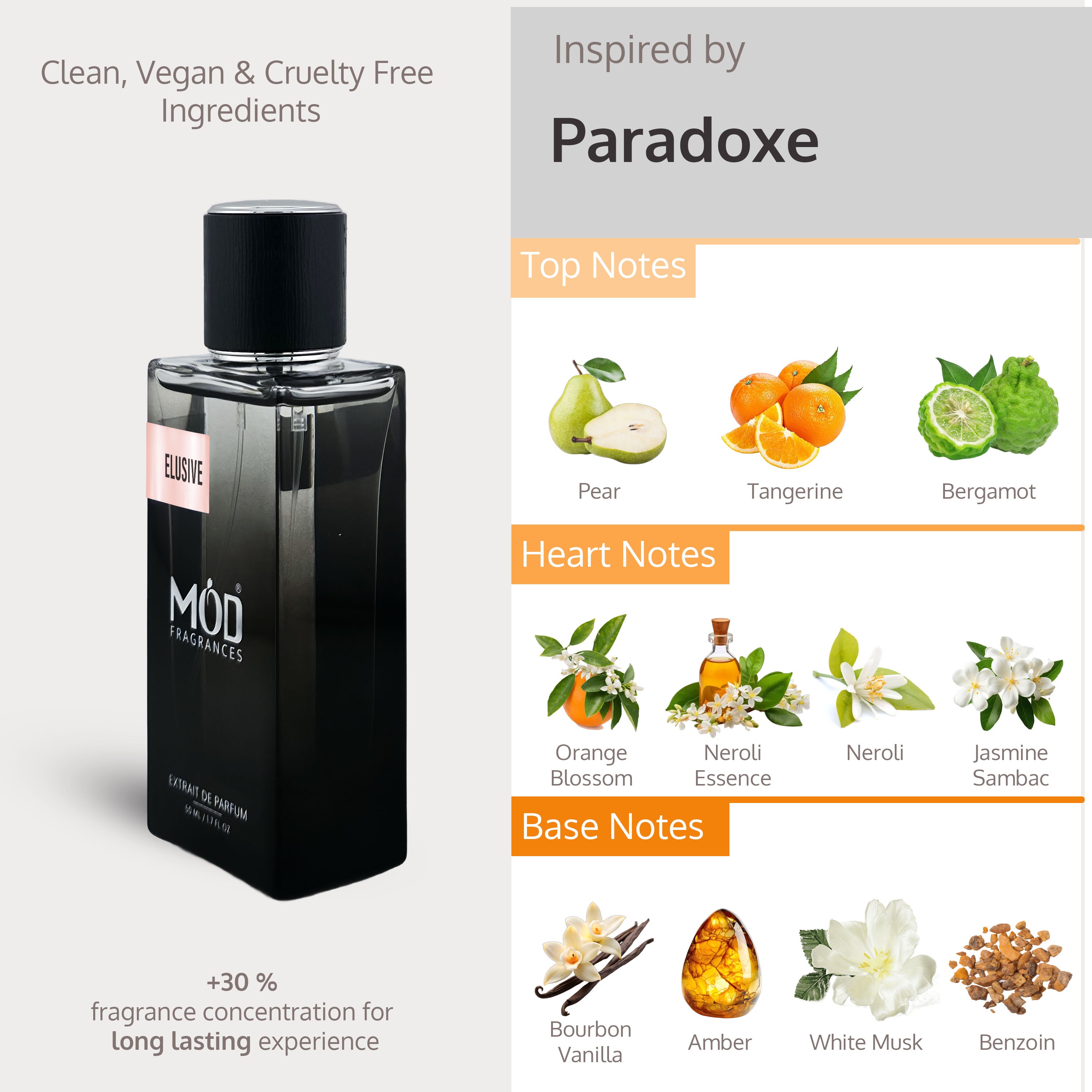 Perfume bottle with flavor notes displayed on a gray background