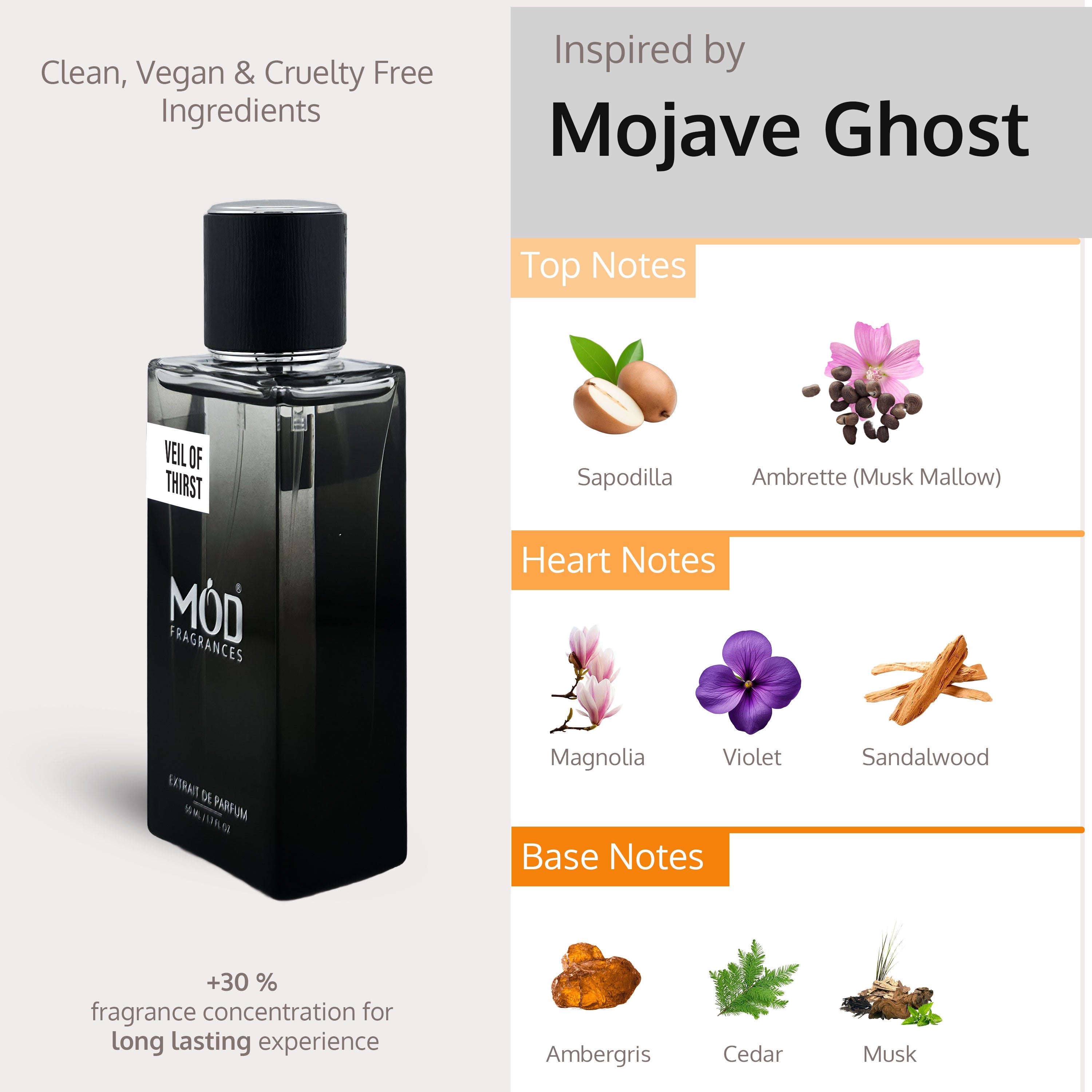 Veil of Thirst - Mod Fragrances