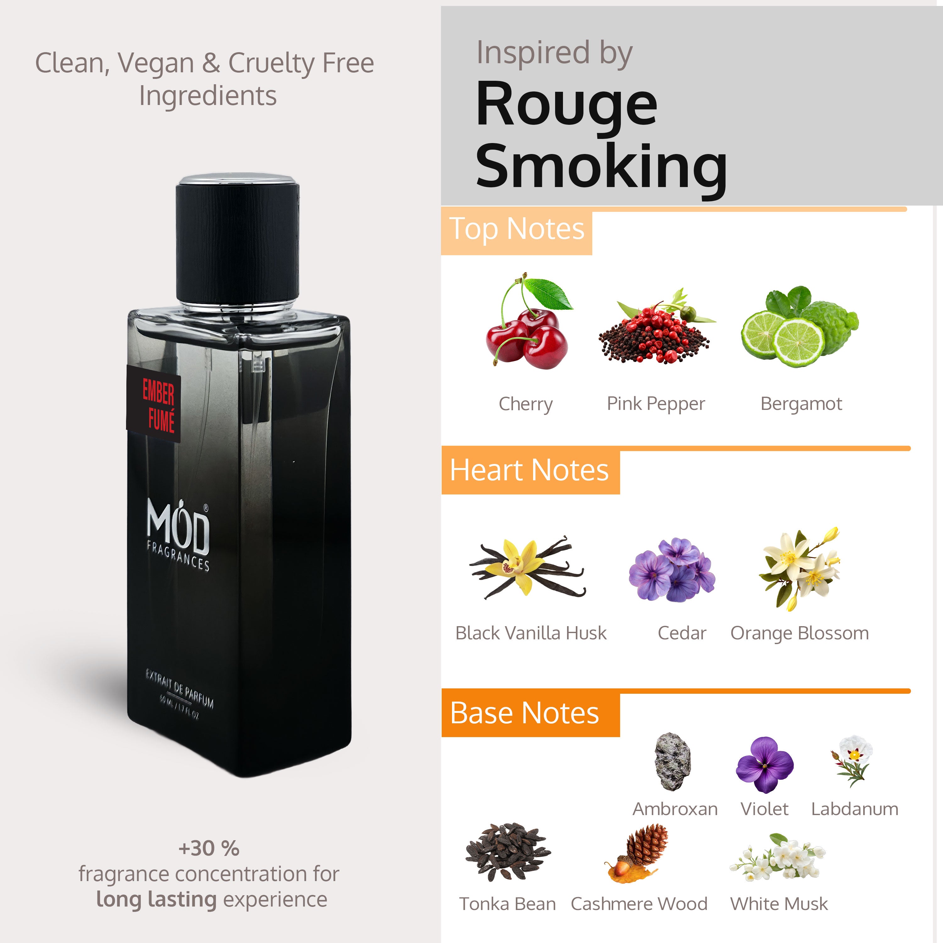 Ember Fumé - Mod Fragrances