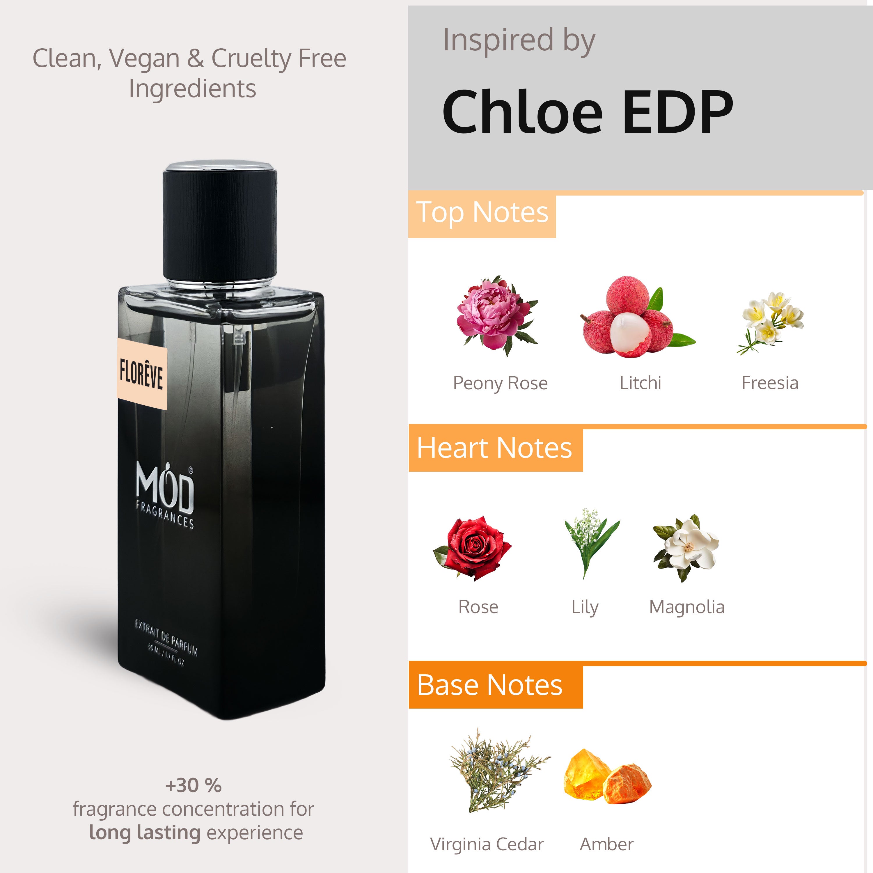 Floreve Inspired by Chloe Perfume Dupe Notes
