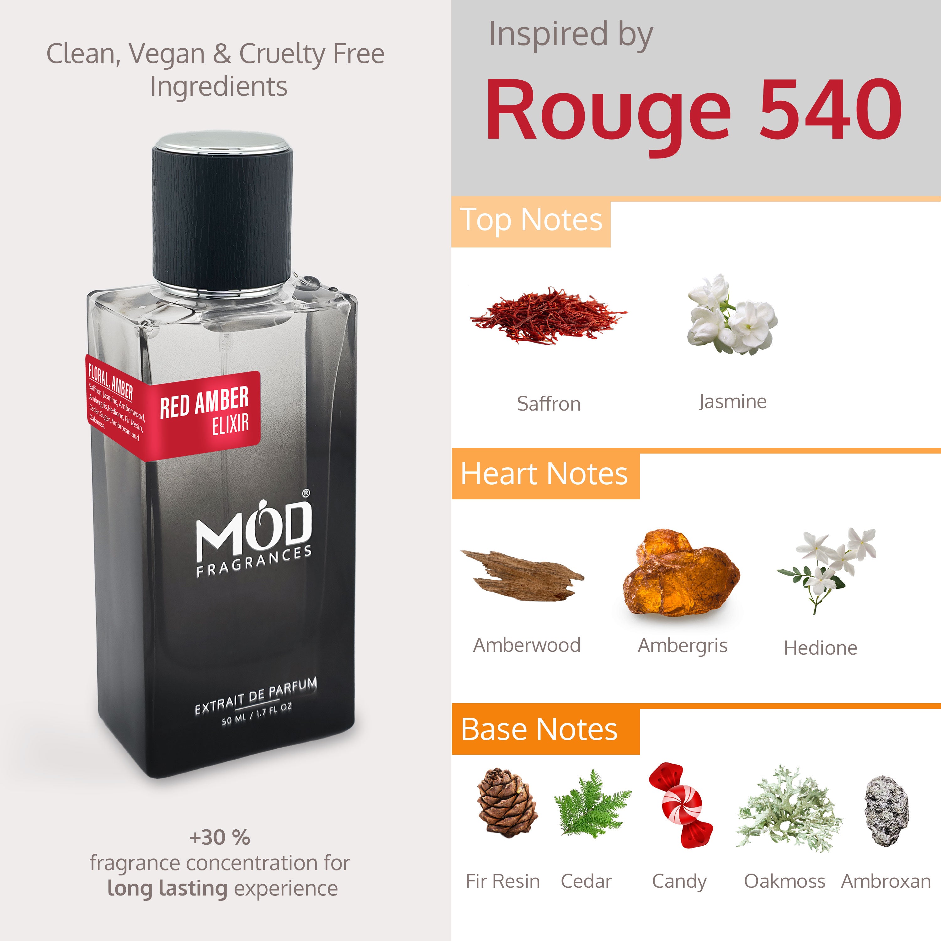 Mod Fragrances Red Amber Elixir Extrait de Parfum: A Luxurious Floral Amber Perfume Inspired by Baccarat Rouge 540
