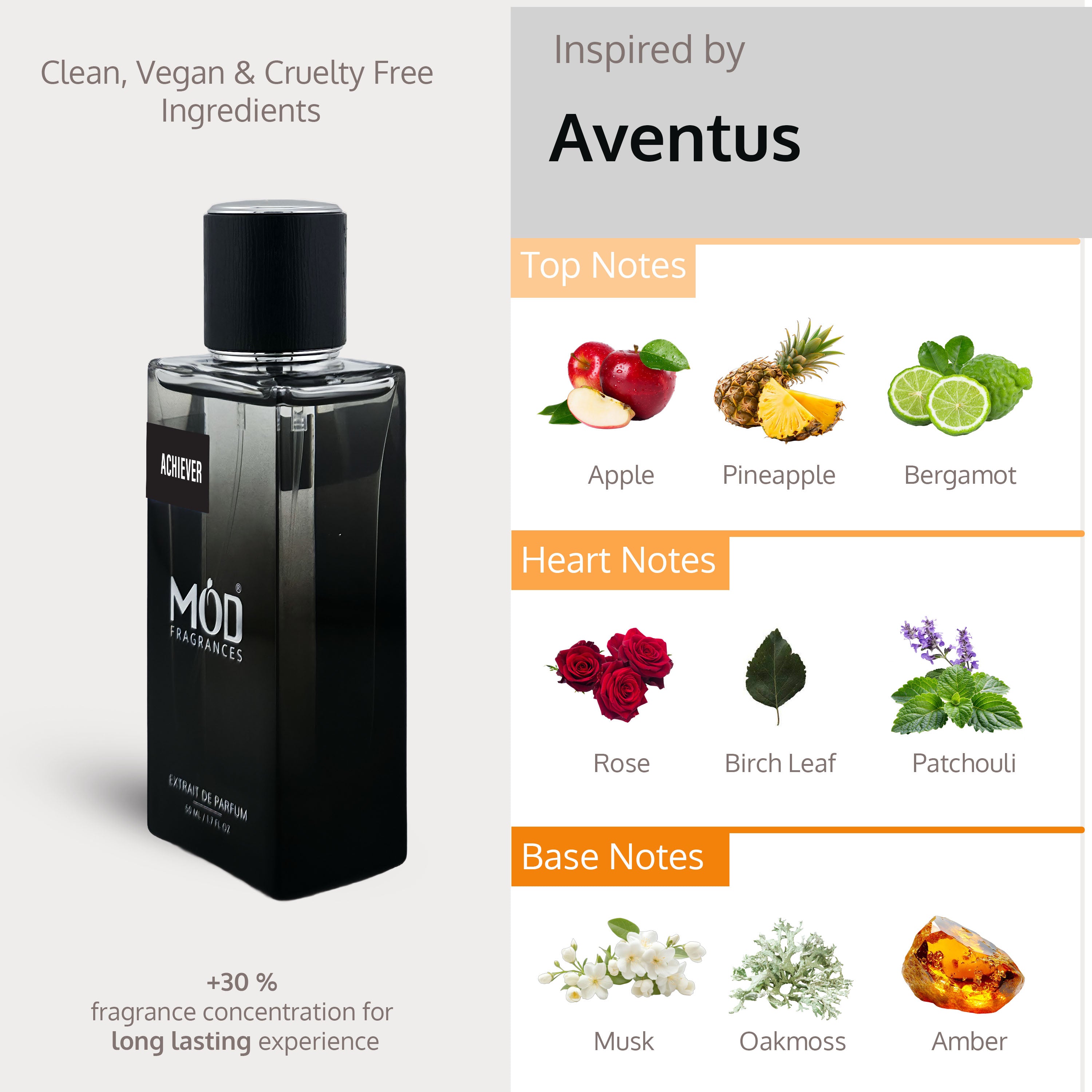 Aventus Dupe by Mod Fragrances. Achiever Notes