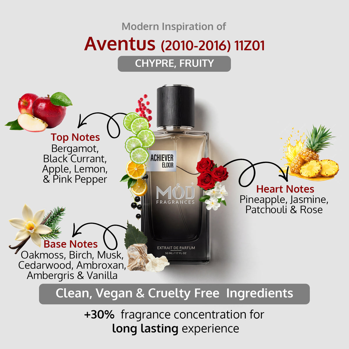 An informational graphic for MOD Fragrances' "Achiever Elixir” displays the bottle in the center, with arrows pointing to the top, heart, and base notes, listing ingredients like Bergamot, Black Currant, Apple, Lemon, Pink Pepper,	sliced Pineapple, Patchouli, Rose,	Oakmoss, Musk, Ambroxan, and highlighting its clean, vegan, and cruelty-free composition. A powerful Chypre fruity, best selling of all time perfume for Men inspired by Aventus (2010-2016) Vintage edition (11Z01 batch).