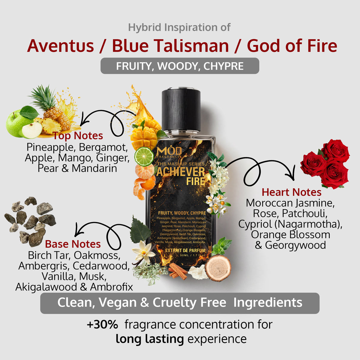 Achiever Fire Perfum Bottle Mod Fragrances The Mashup Series. Black color. Aventus, Blue Talisman and God of Fire Hybrid.  perfume notes