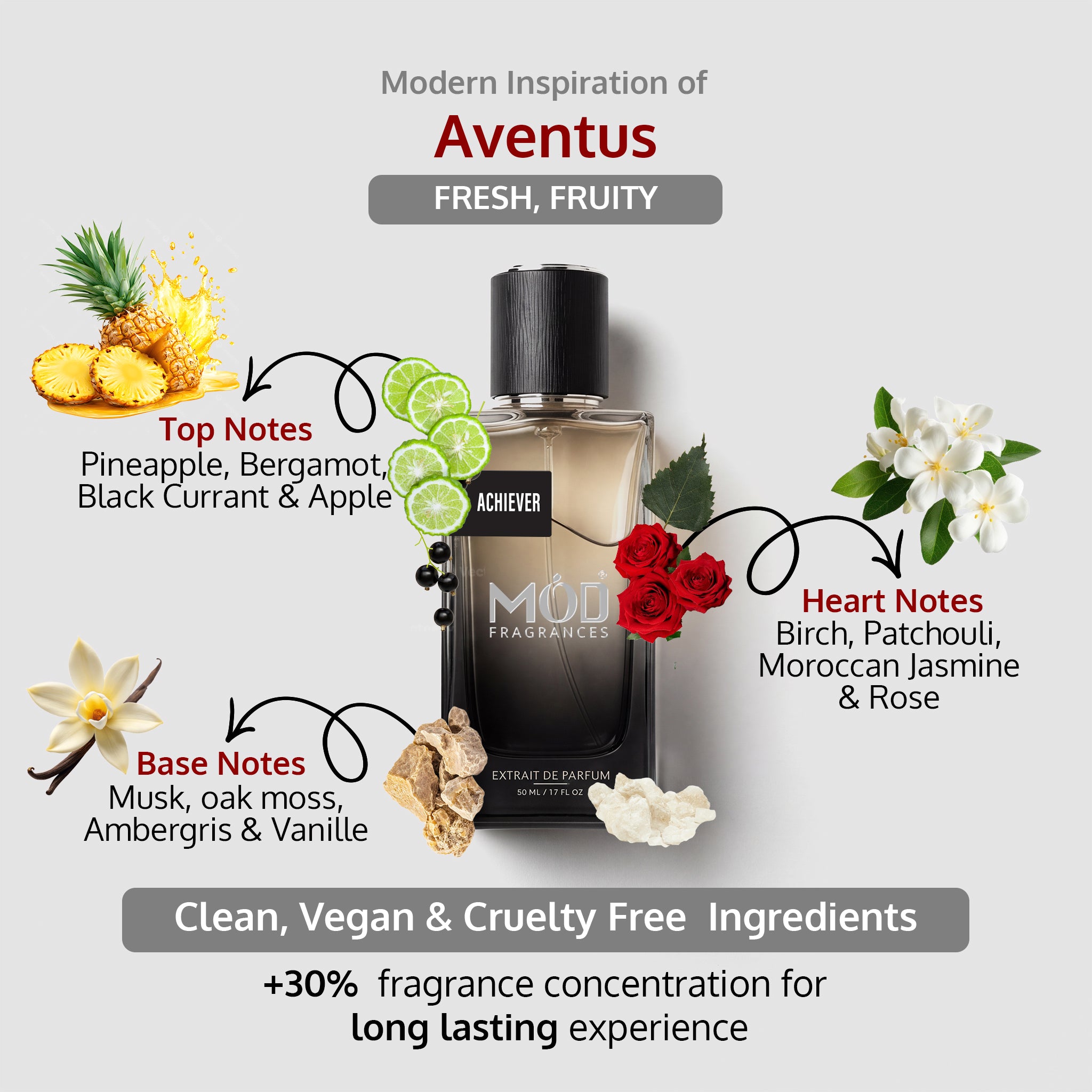 MOD Fragrances 50ml, premium perfume bottle of "Achiever" fresh & fruity best selling fragrance for men, inspired by "Aventus", laying flat on white background. with notes described on the sided of bottle