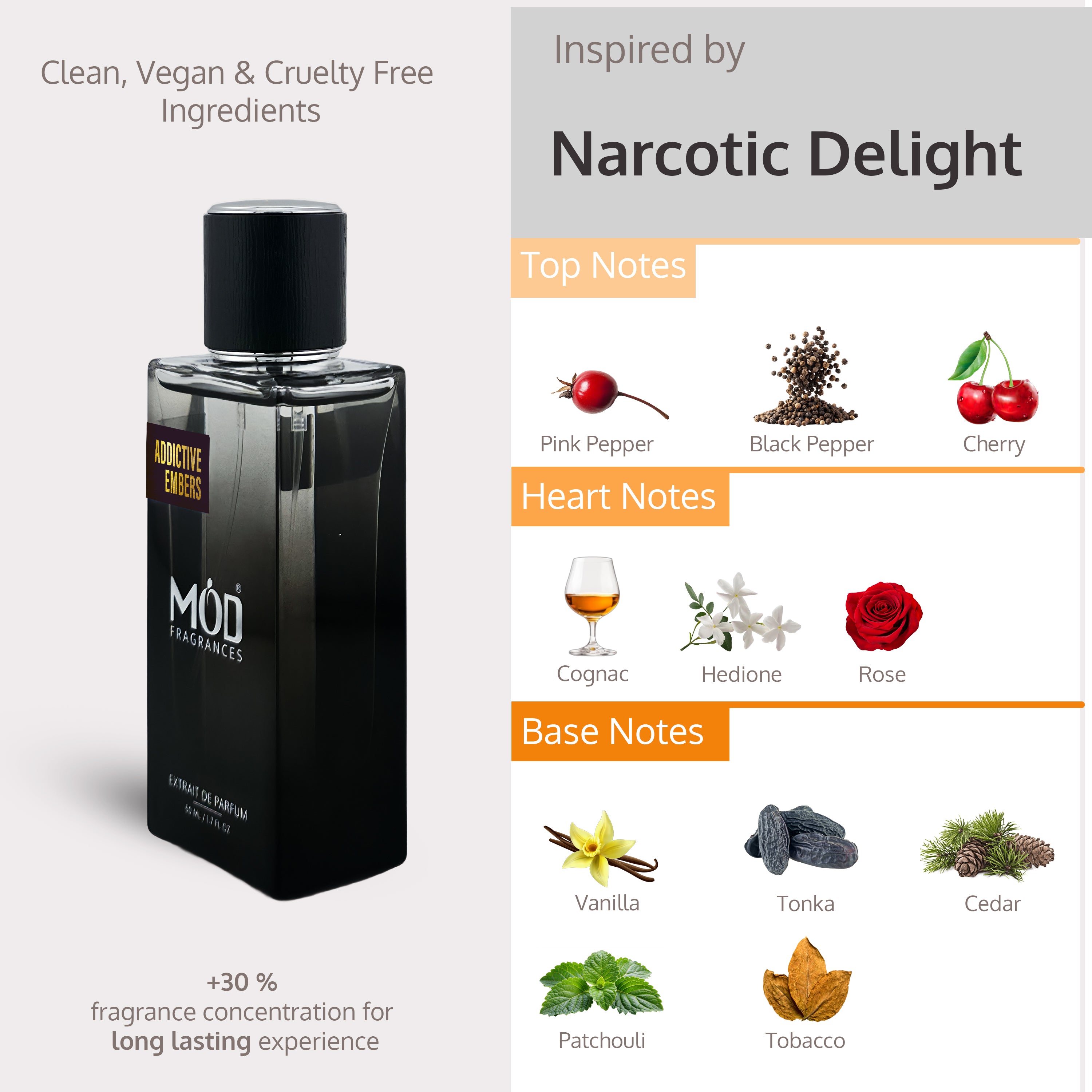 Perfume bottle with flavor notes on a gray background