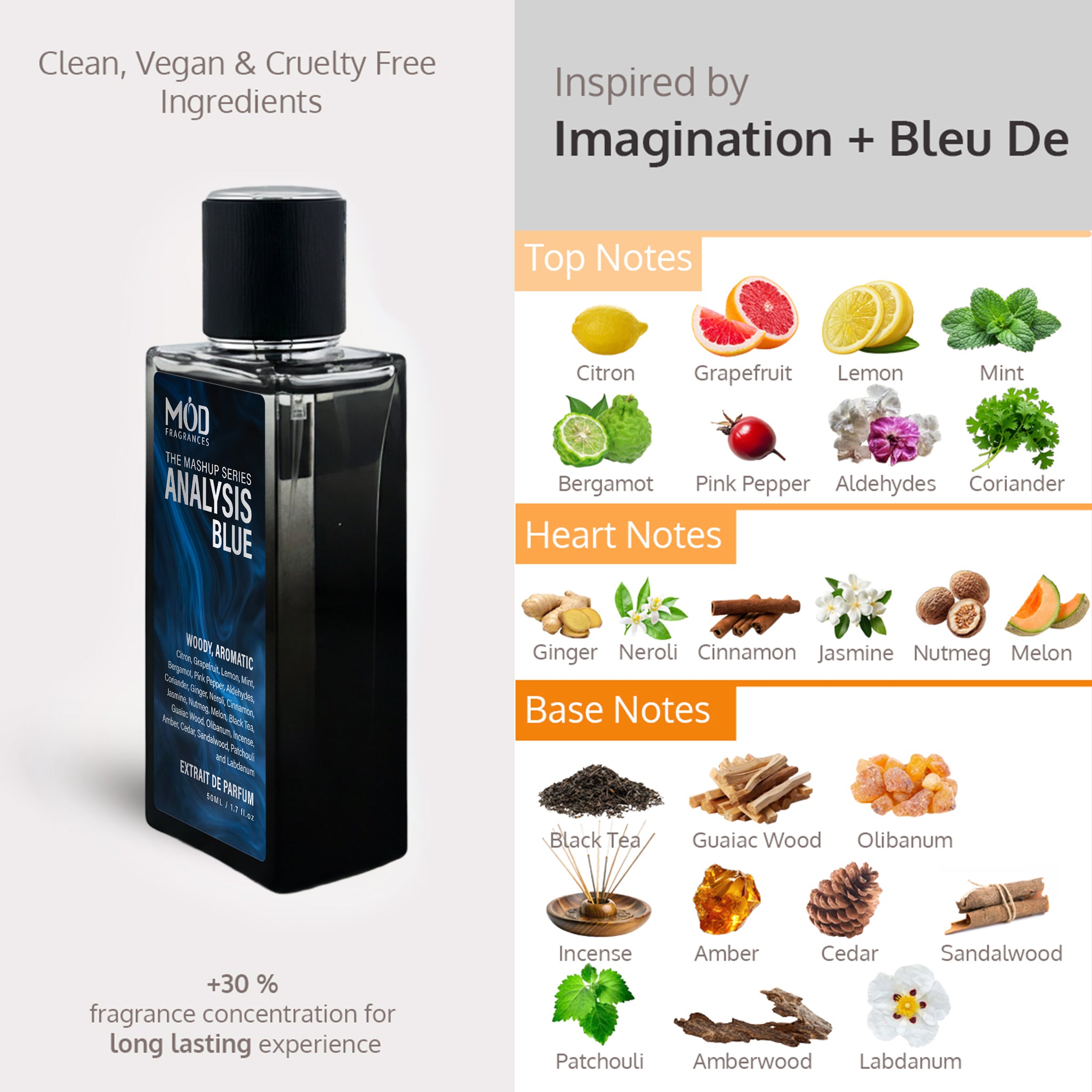 Perfume bottle with flavor notes displayed on a gray background