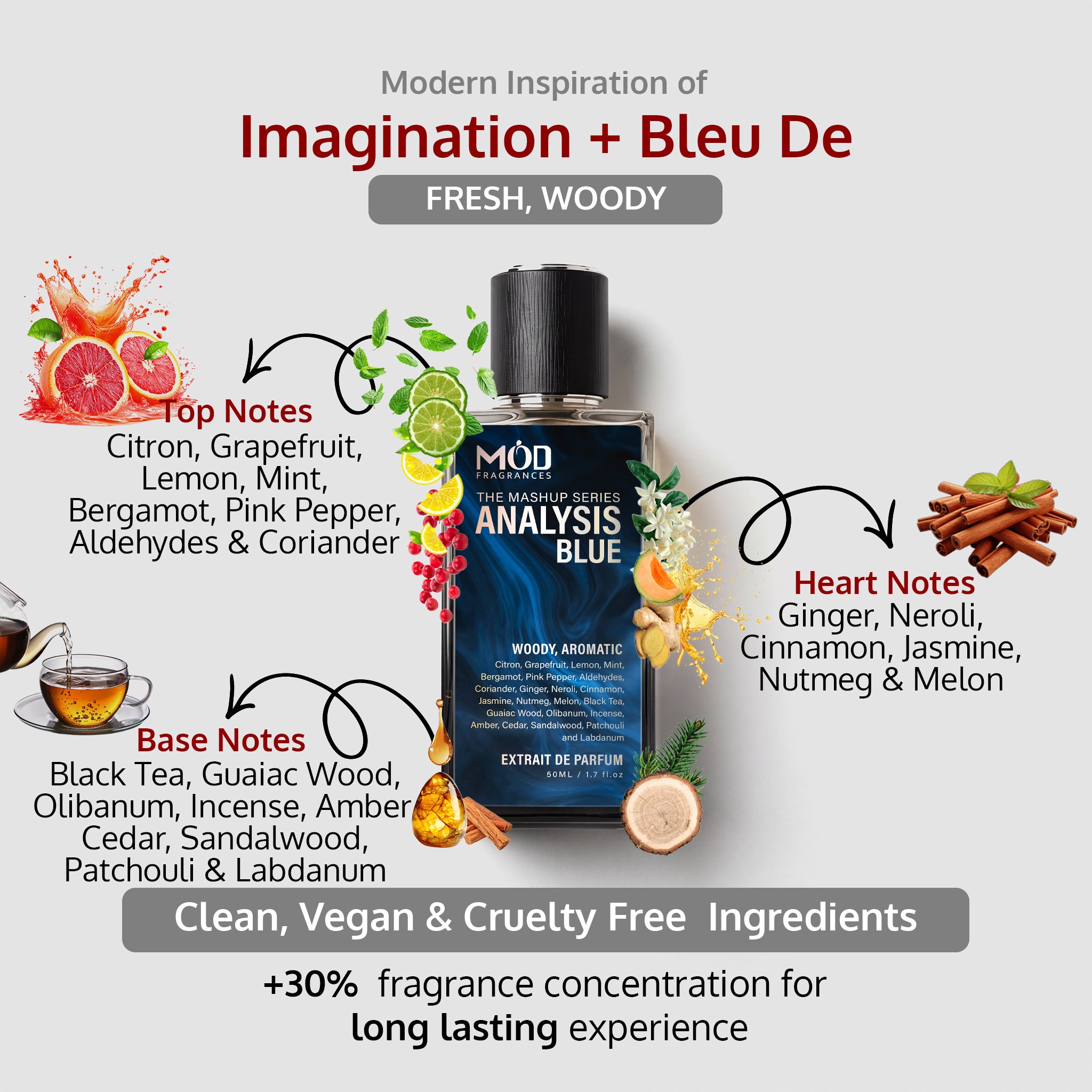  An informational graphic for MOD Fragrances' "Mashup series Analysis Blue" displays the bottle in the center, with arrows pointing to the top, heart, and base notes, listing ingredients like mandarin, grapefruit, lemon, bergamot, black tea, mint leaves, ginger, citrus fruits, cinnamon sticks, orange slices, and tea, and highlighting its clean, vegan, and cruelty-free composition.
