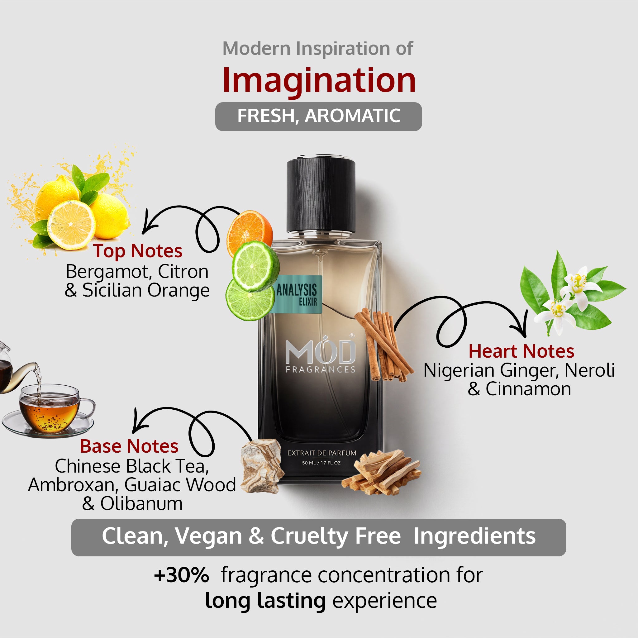  An informational graphic for MOD Fragrances' "Analysis Elixir" displays the bottle in the center, with arrows pointing to the top, heart, and base notes, listing ingredients like bergamot, ginger, and black tea, and highlighting its clean, vegan, and cruelty-free composition.