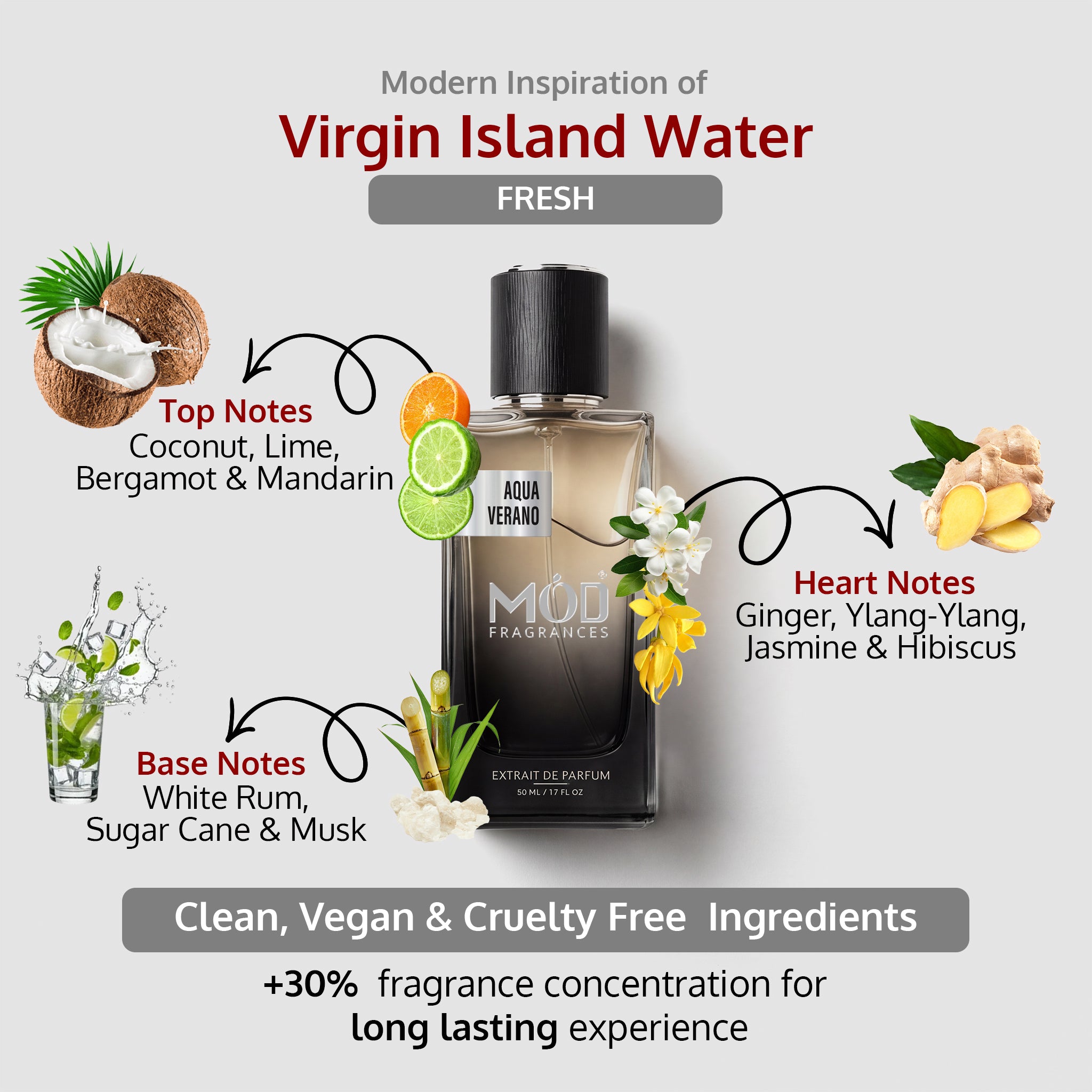 An informational graphic for MOD Fragrances' "Aqua Verano" displays the bottle in the center, with arrows pointing to the top, heart, and base notes, listing ingredients like bergamot, mandarin, coconut, sugarcane, jasmine, white rum, ginger, ylang ylang, hibiscus and white musk. , and highlighting its clean, vegan, and cruelty-free composition. inspired by Virgin Island Water perfume