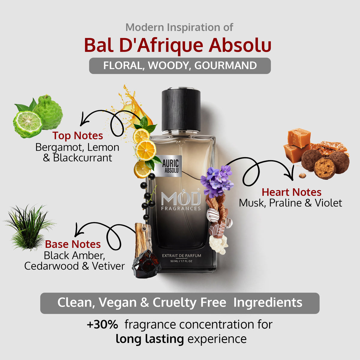 Auric Absolu - Mod Fragrances