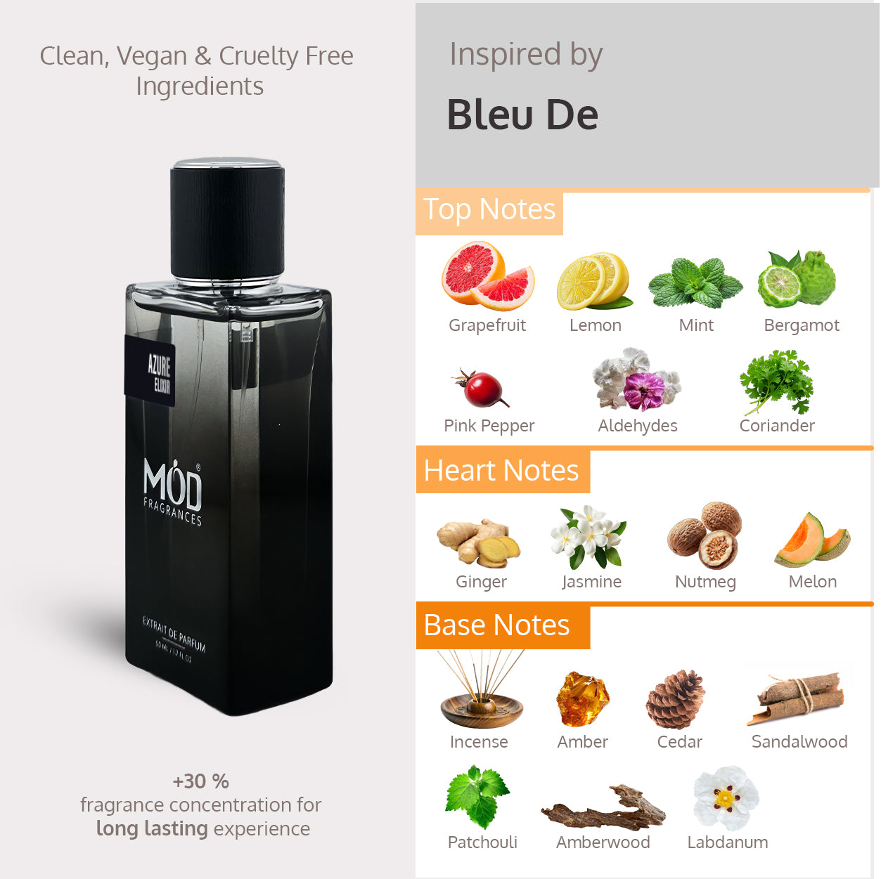 Perfume bottle with flavor notes displayed on a white background