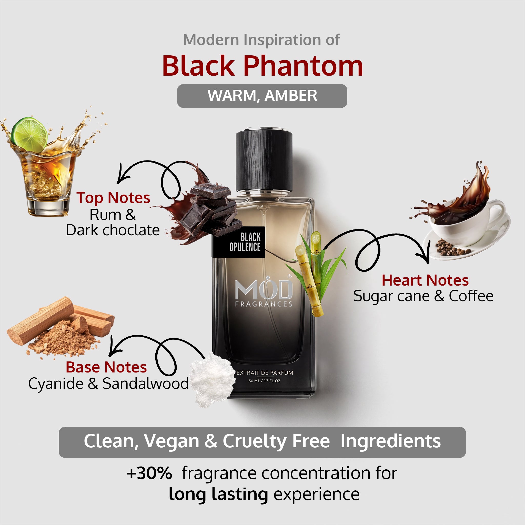 An informational graphic for MOD Fragrances' "Black Opulence" displays the bottle in the center, with arrows pointing to the top, heart, and base notes, listing ingredients like Rum, Dark chocolate, Sugar cane, Coffee, Cyanide, Sandalwood , and highlighting its clean, vegan, and cruelty-free composition.