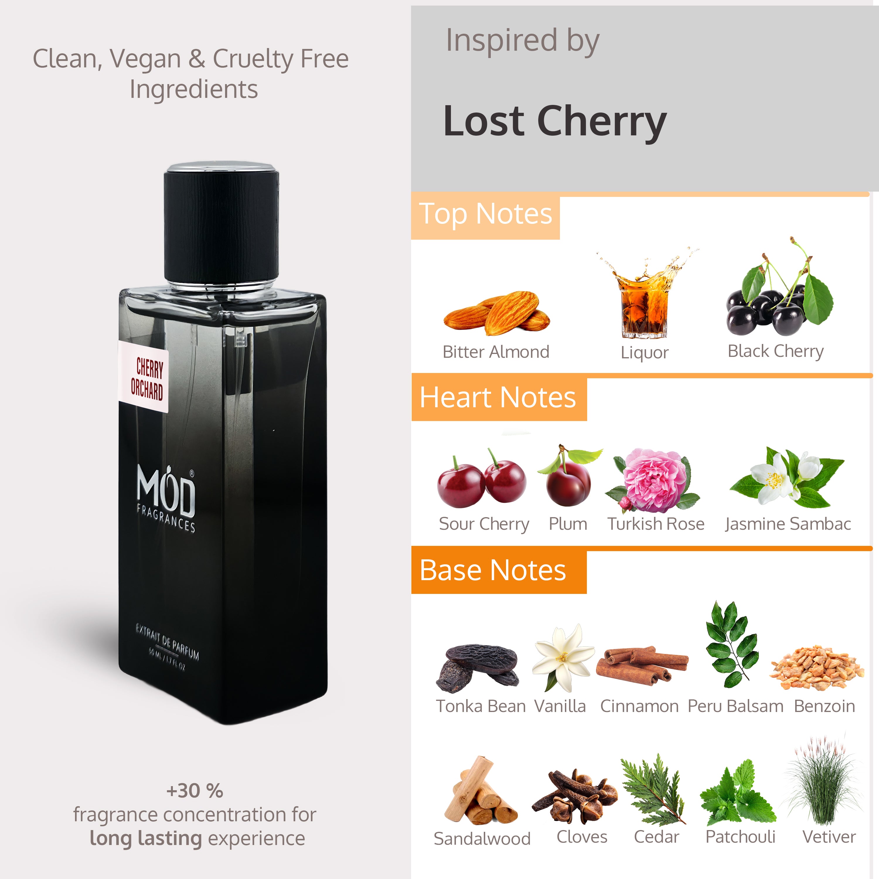 Black perfume bottle with flavor notes displayed on a gray background  Inspired by Tom Ford Lost Cherry