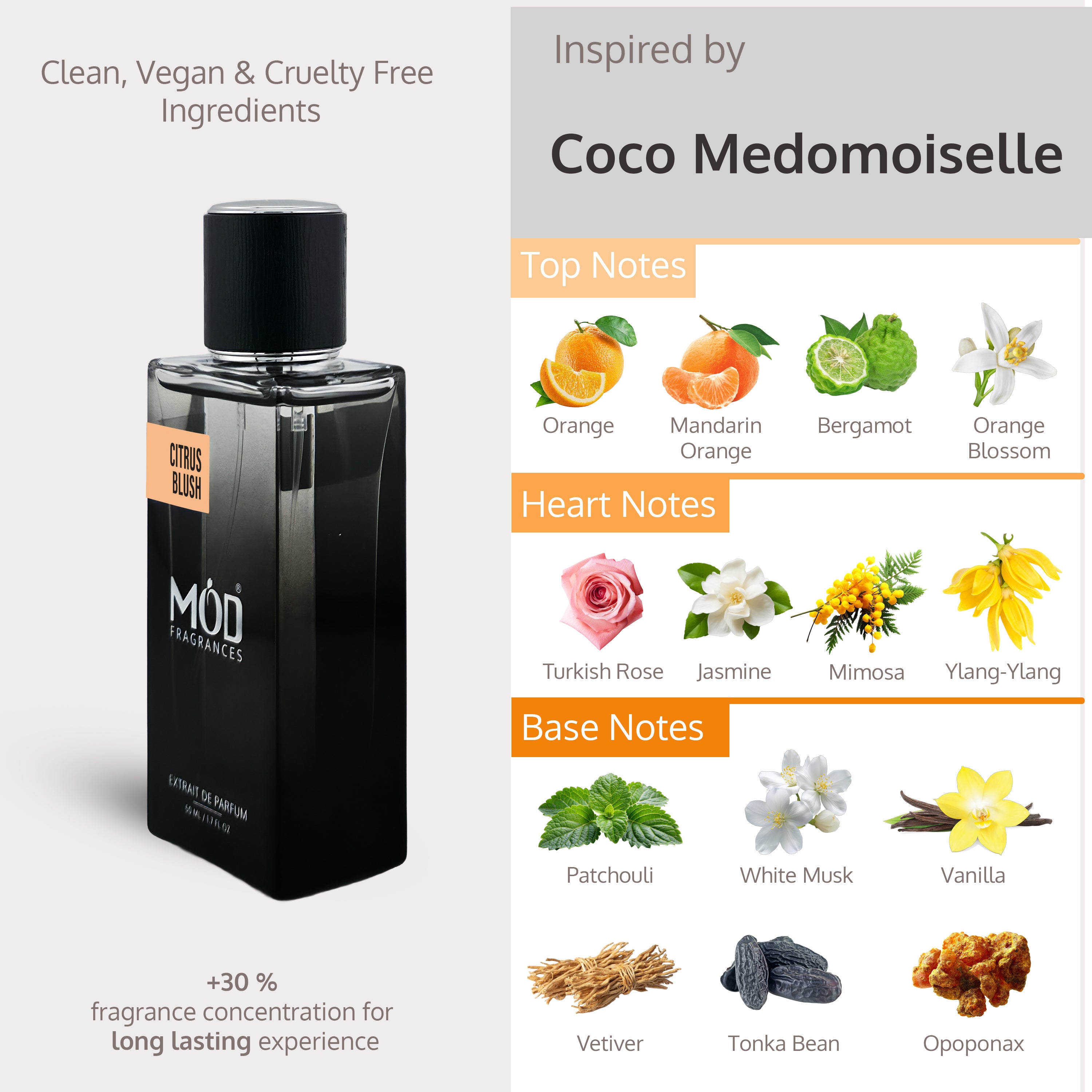 Perfume bottle with flavor notes displayed on a gray background
