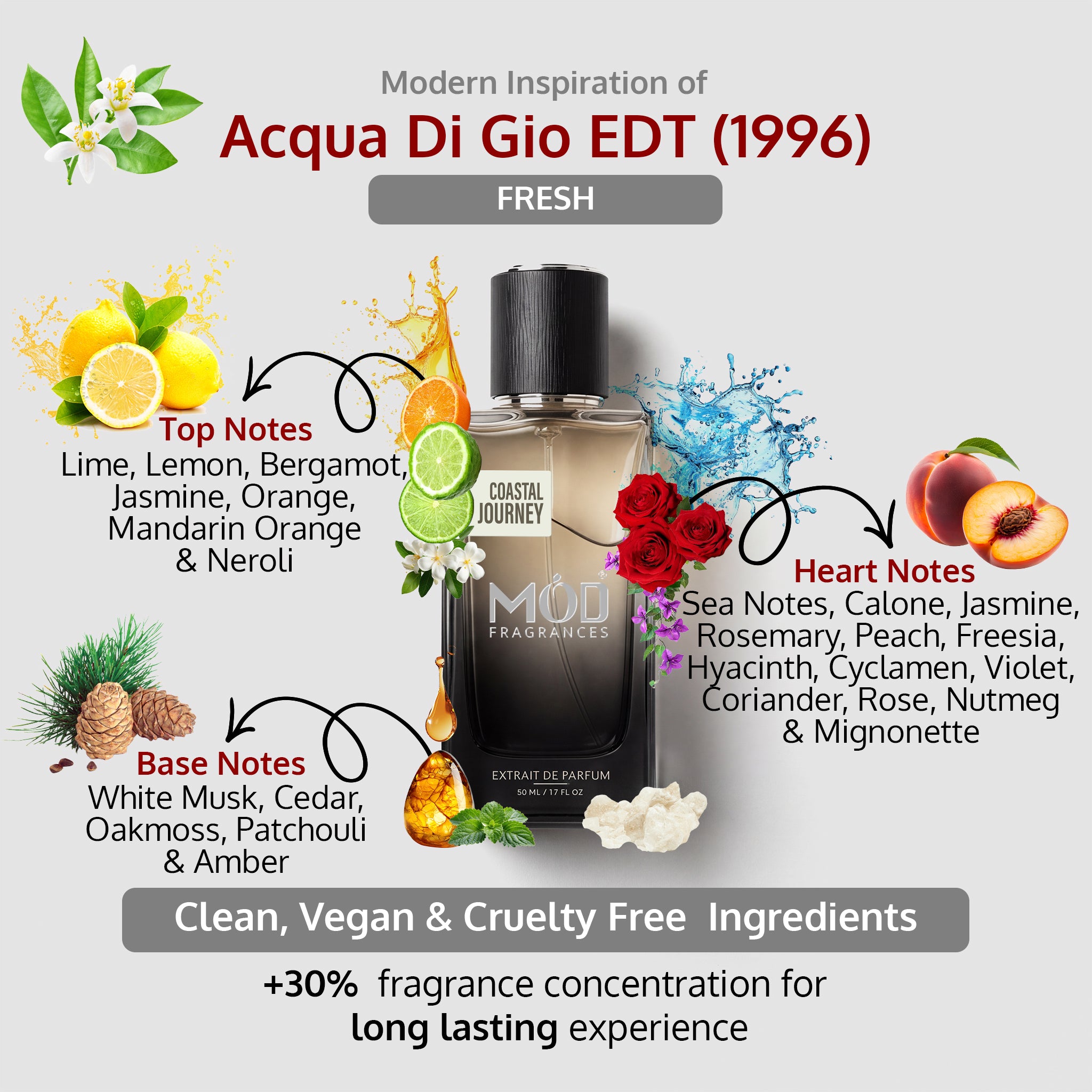 Mood Fragrances Acqua Di Gio EDT 1996 perfume bottle with flavor notes and branding details.