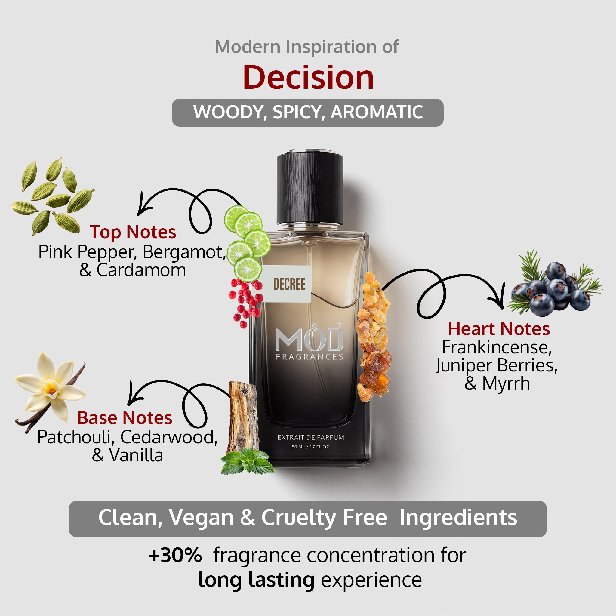 A bottle of Decree MOD Fragrances Eau de Parfum centered on a light gray background, surrounded by ingredient callouts and text describing top and base notes. The bottle is dark glass with a black cap and a gradient label showing amber, brown, and black tones.