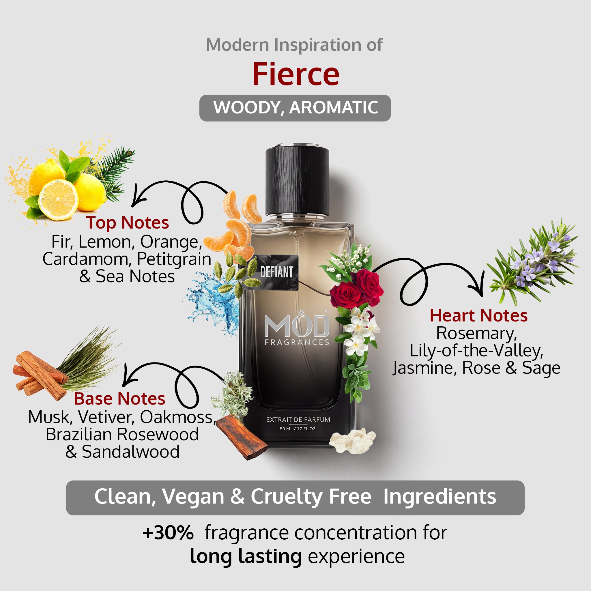 A bottle of GETIANT FIERCE Woody Aromatic fragrance centered on a light gray background, surrounded by illustrated scent notes: lemons, citrus, herbs, cinnamon, flowers, and greenery. Text describes top and base notes and claims clean, vegan, cruelty-free ingredients.