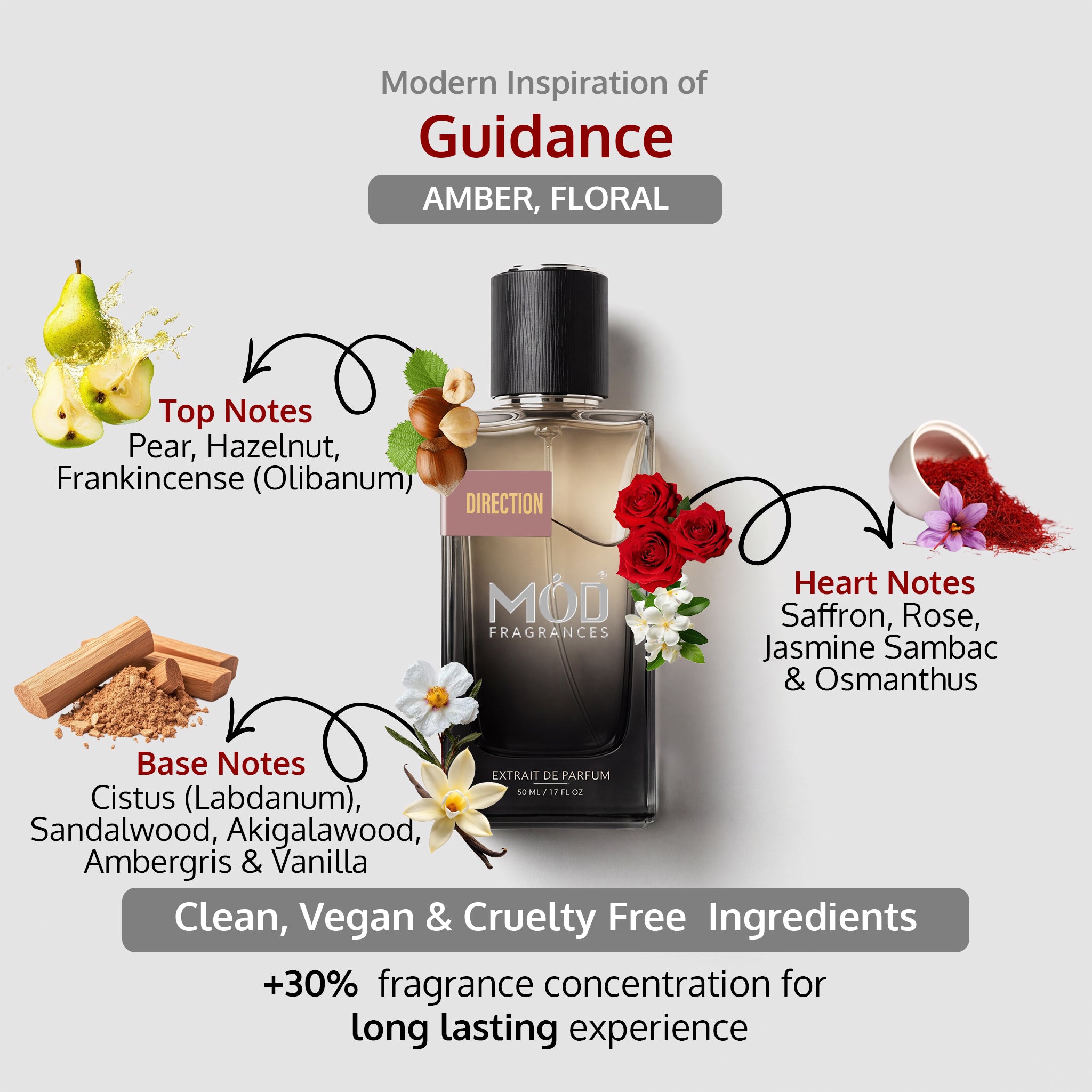 Mod Fragrances Direction perfume bottle with floral and ingredient graphics on a light gray background