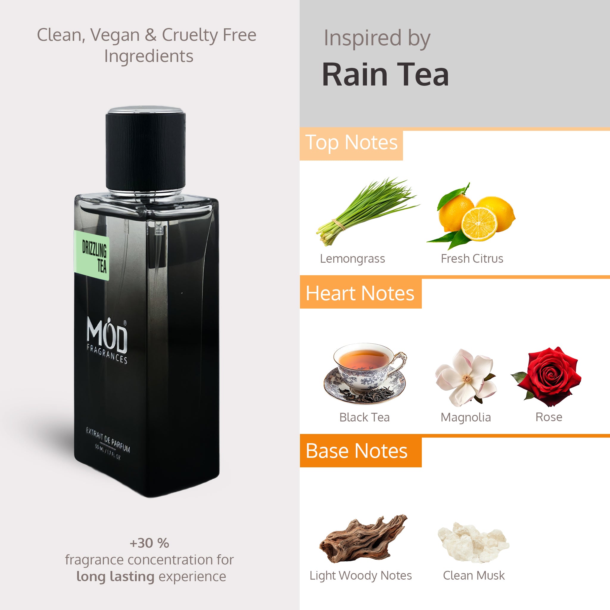 Black perfume bottle with fragrance notes displayed on a gray background