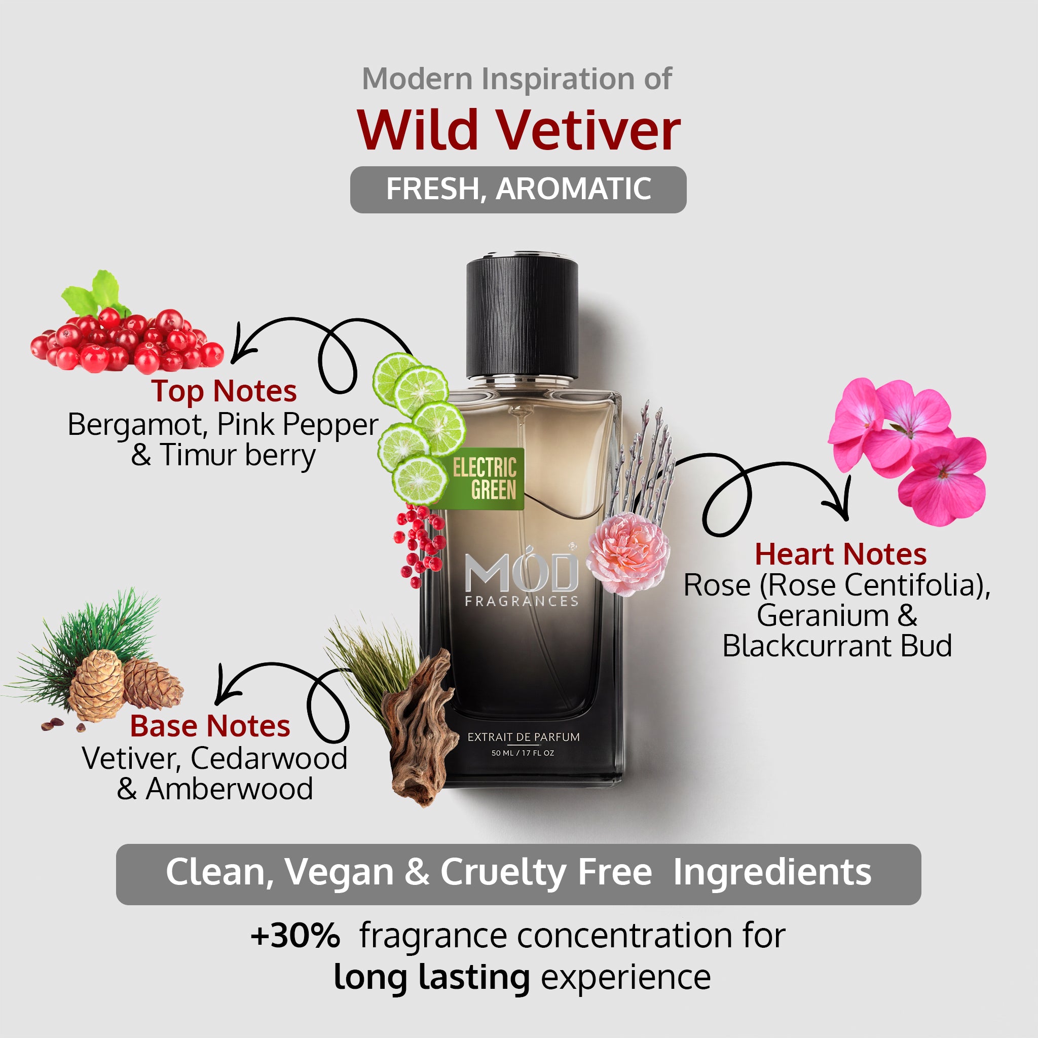 Perfume bottle labeled 'Electric Green' by MOD Fragrances with notes on ingredients and product details.