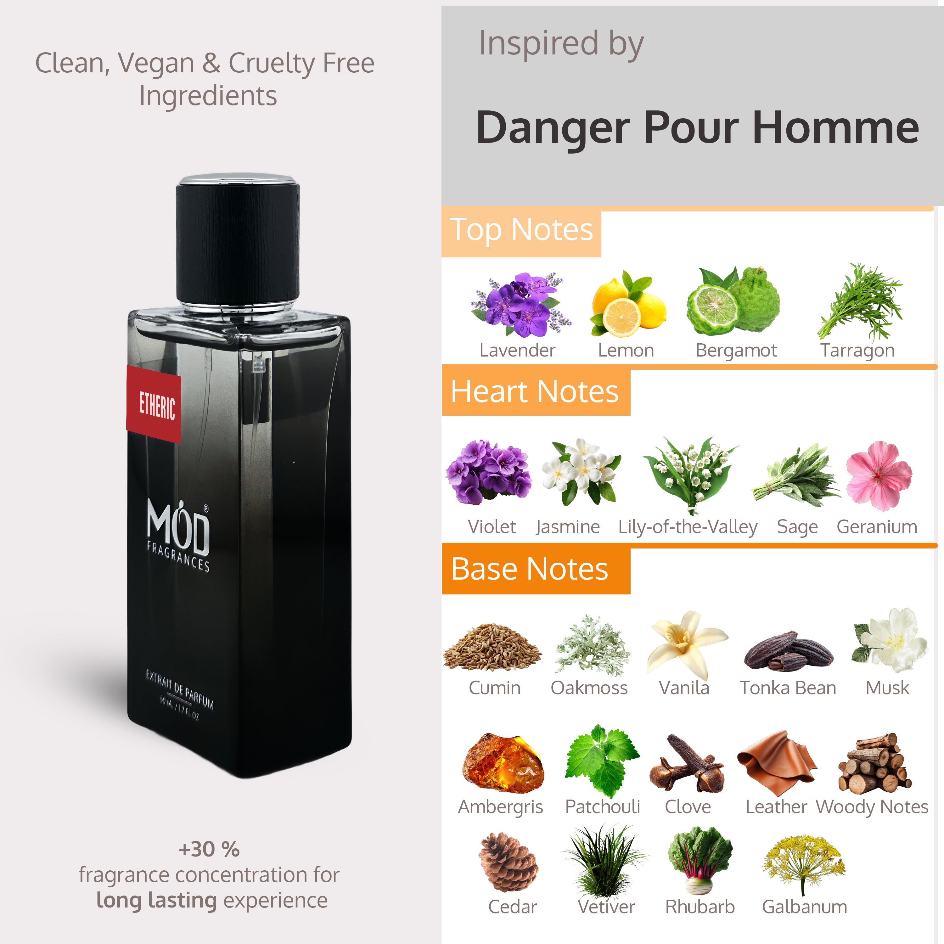 Perfume bottle with ingredient labels on a white background