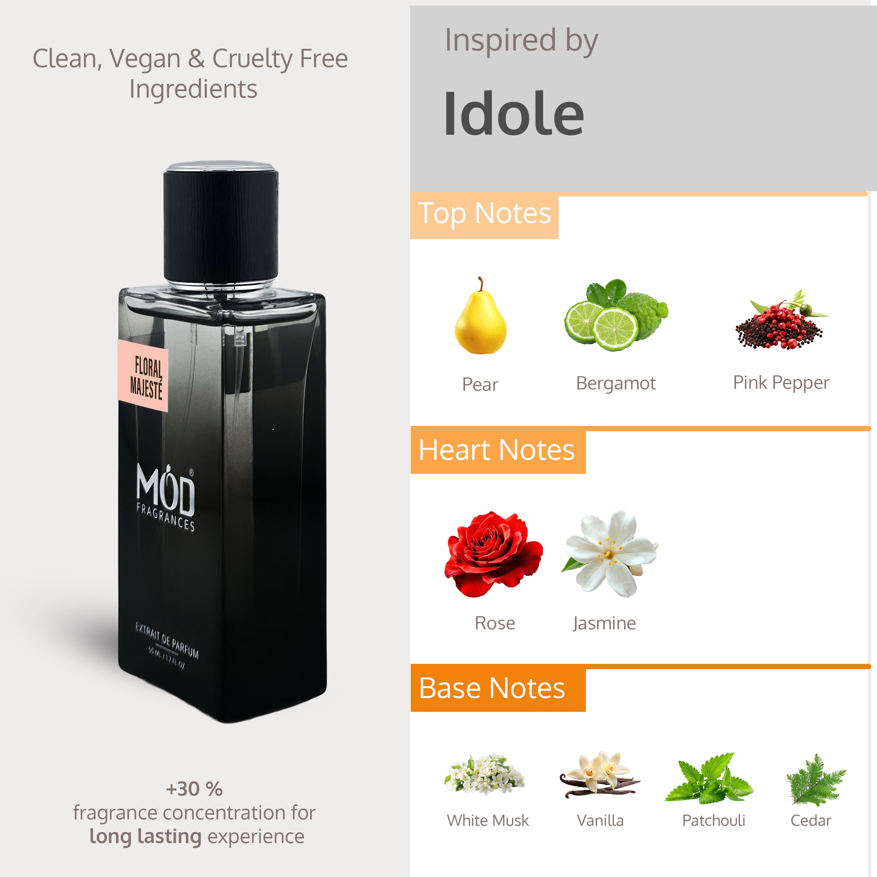 Inspired by Idole Perfume Dupe  Perfume bottle with flavor notes and brand information on a gray background