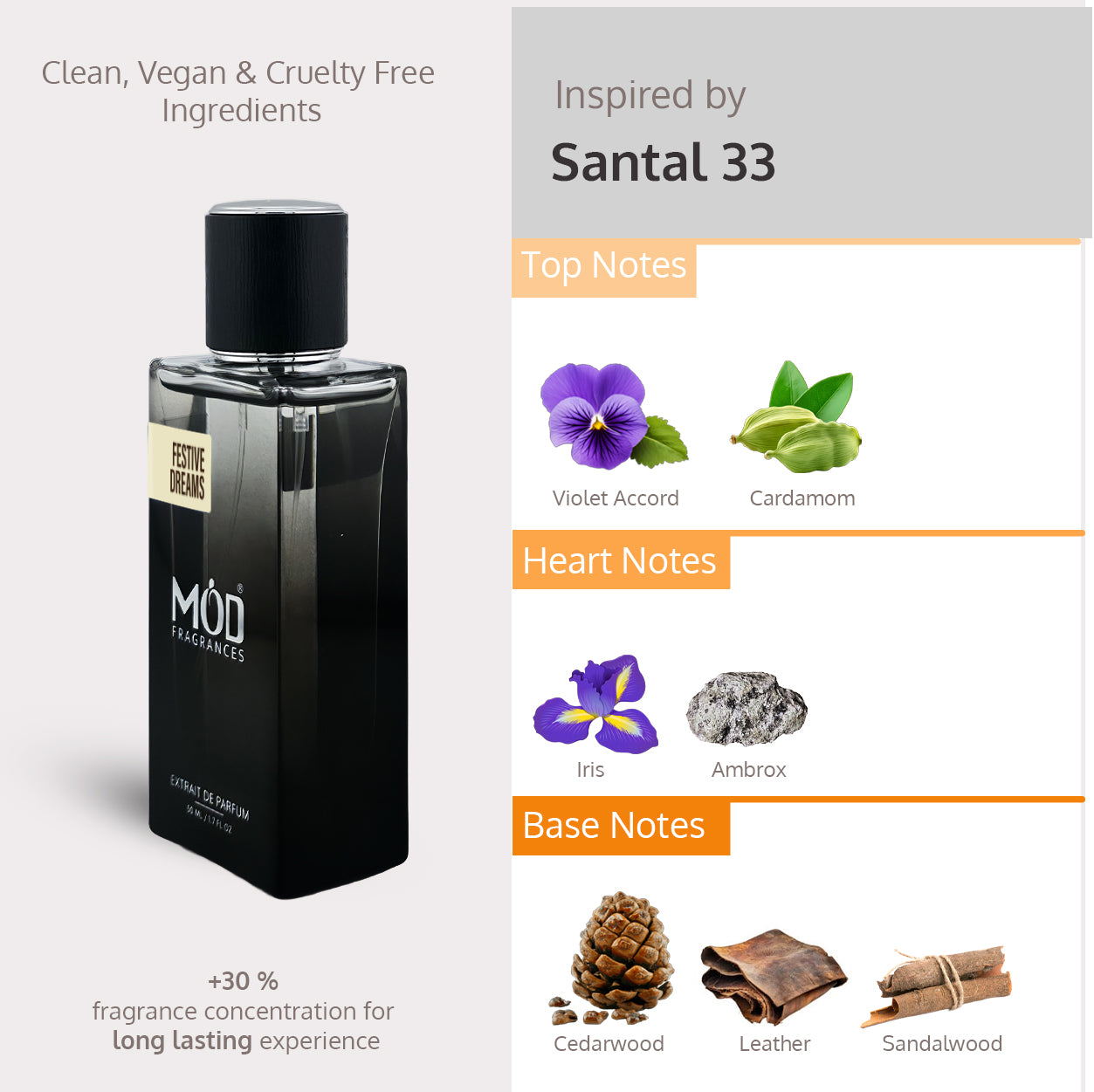 Perfume bottle with ingredient information on a gray background