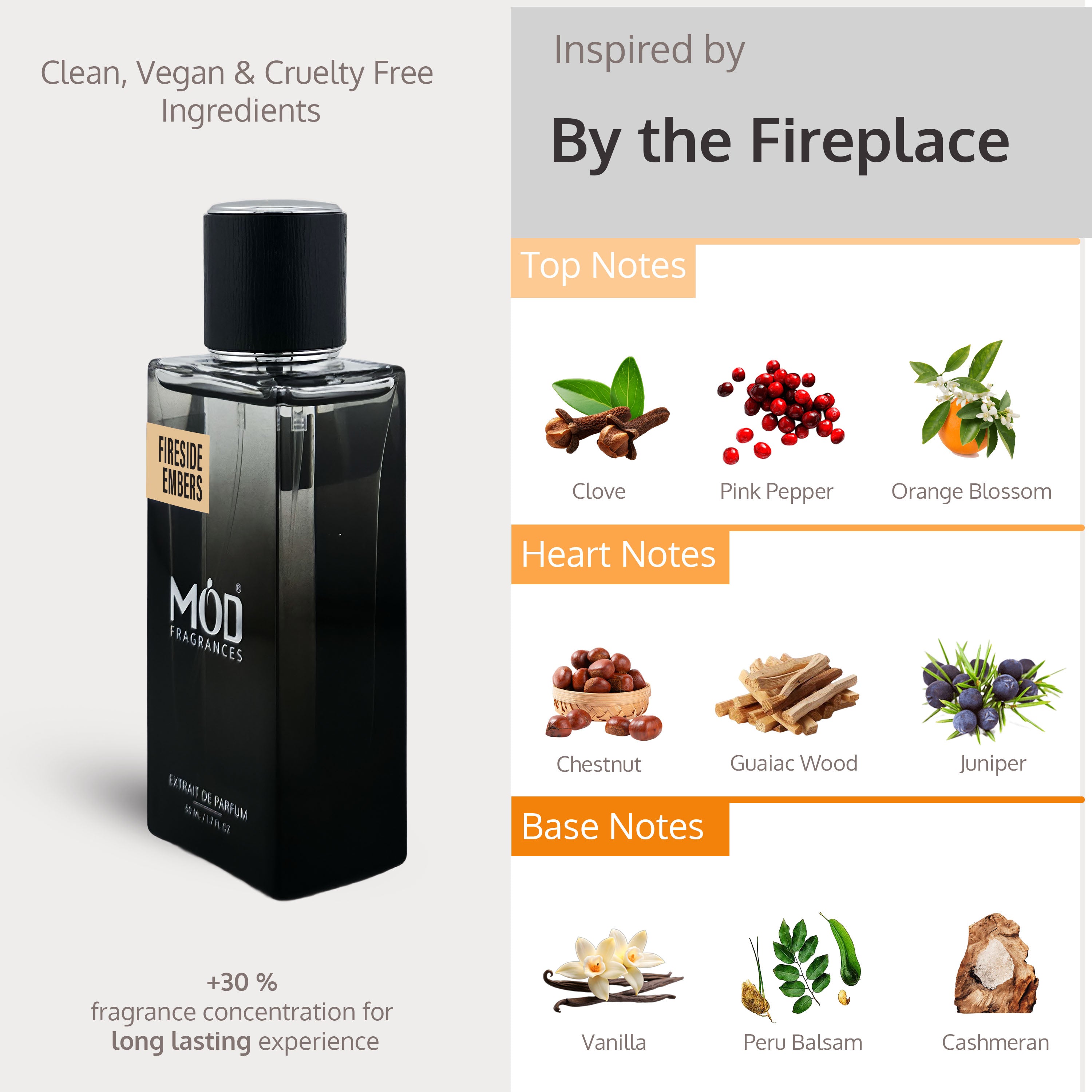 Black perfume bottle with fragrance notes displayed on a gray background