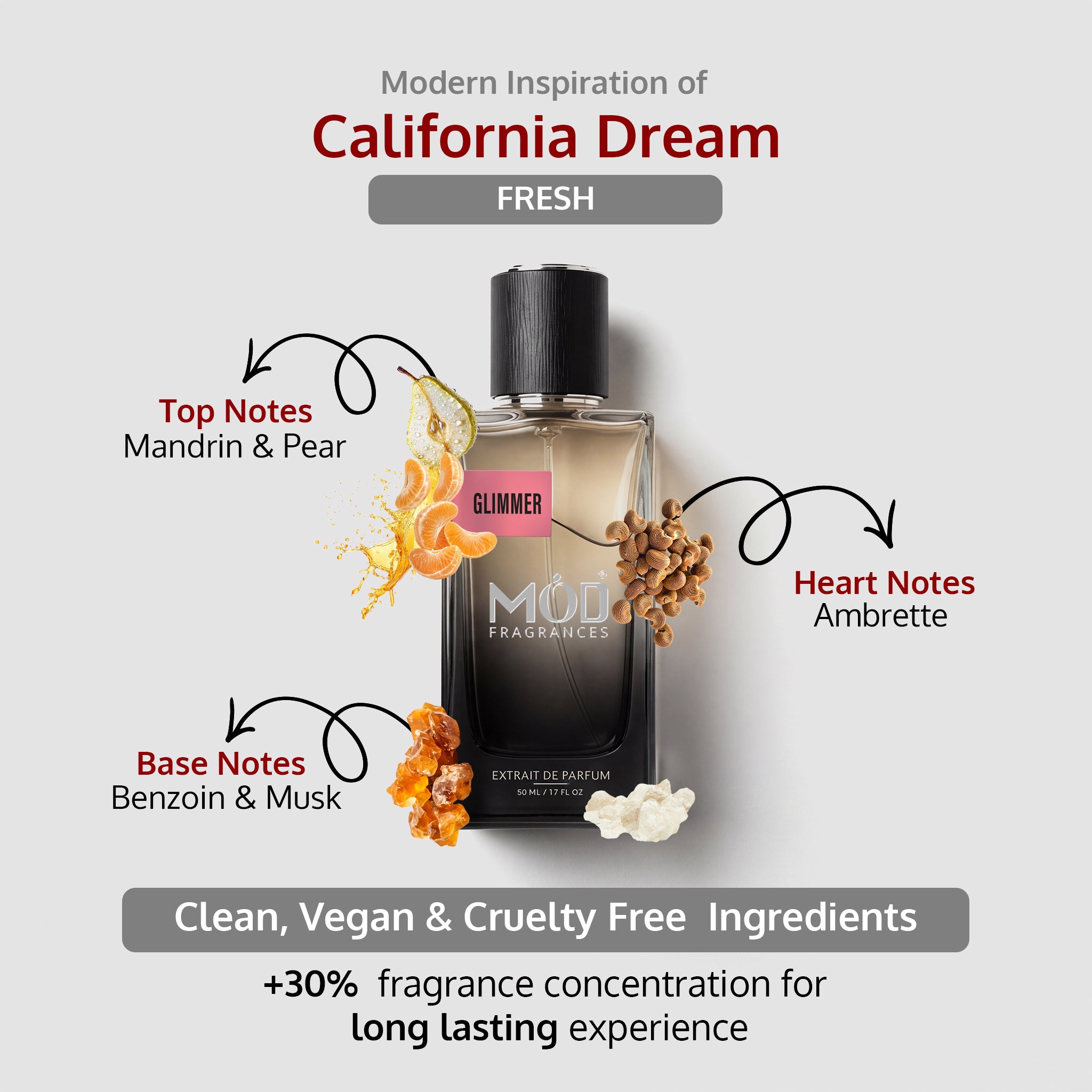 An informational graphic for MOD Fragrances' "Glimmer" displays the bottle in the center, with arrows pointing to the top, heart, and base notes, listing ingredients like mandarin orange and juice splash, fresh pears, benzoin, ambrette and white musk., and highlighting its clean, vegan, and cruelty-free composition. Fresh unisex fragrance Inspired by California dream.