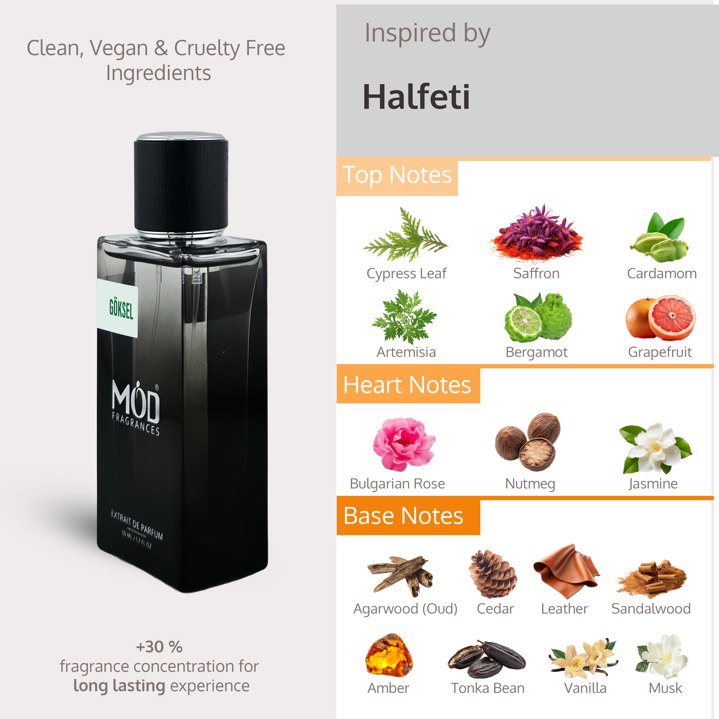 Black perfume bottle with fragrance notes on a white background