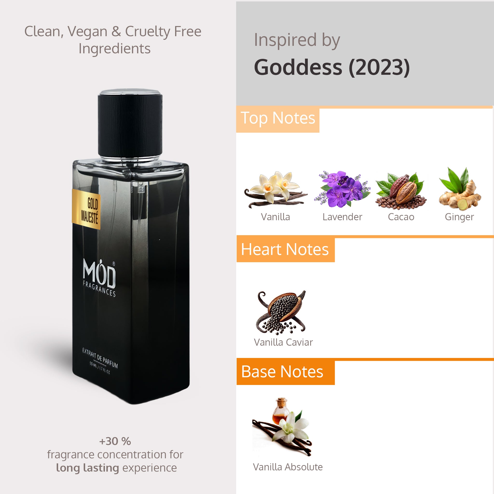 Möd Fragrances perfume bottle with flavor notes on a gray background
