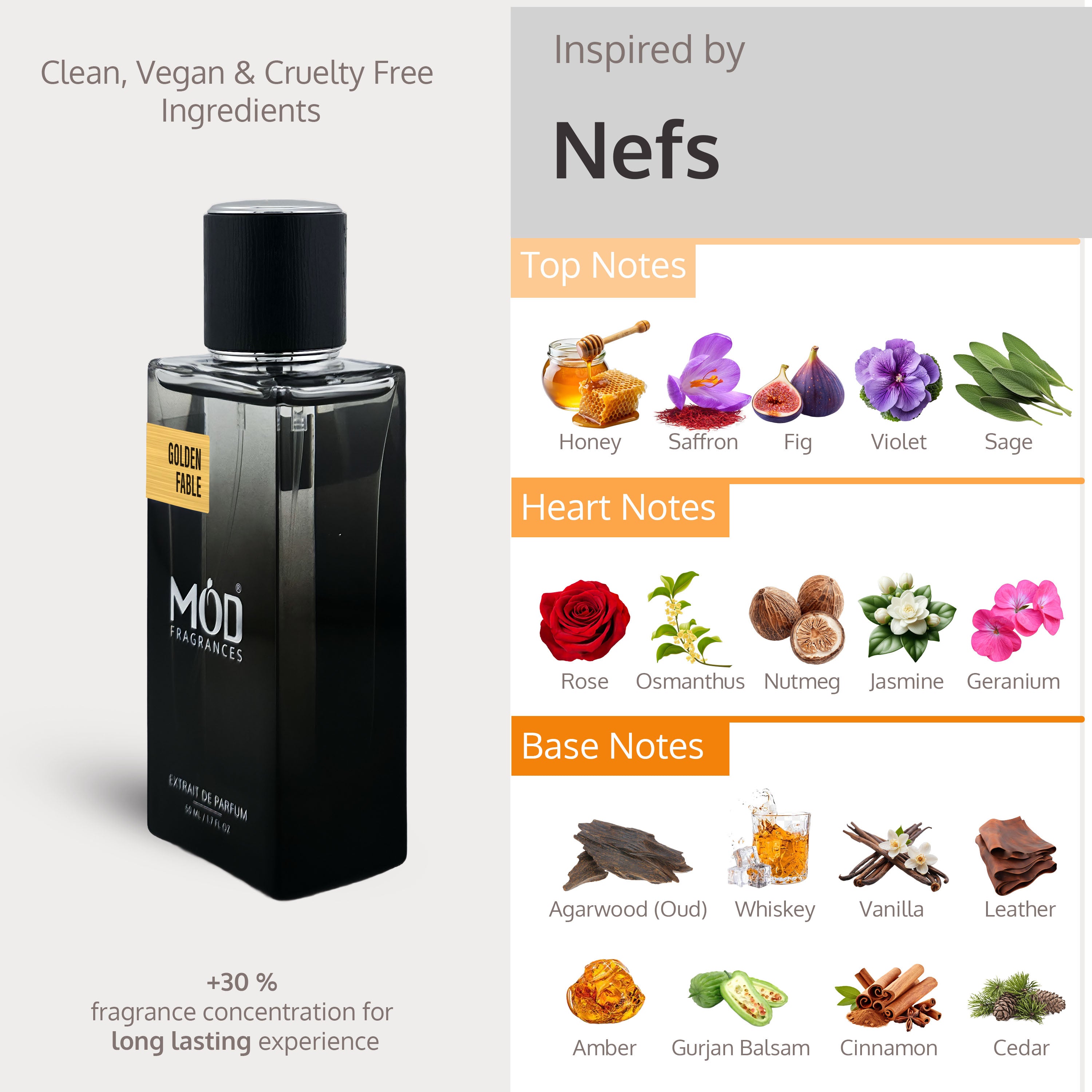 Perfume bottle with Nefs branding and flavor notes displayed on a white background