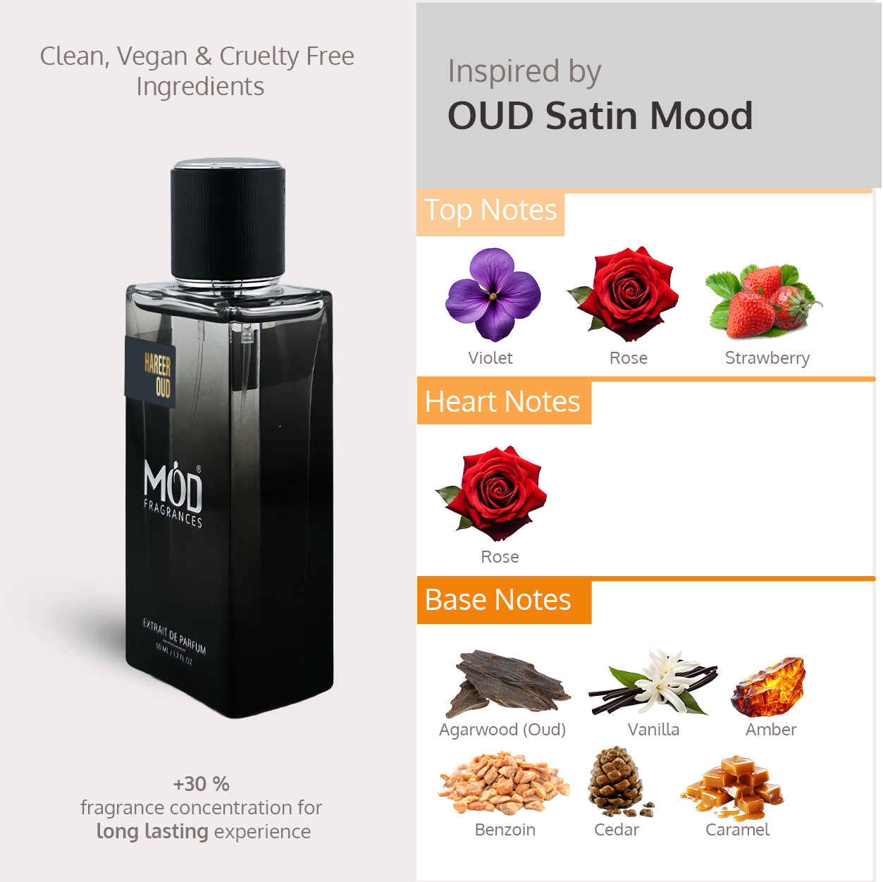 Perfume bottle with flavor notes displayed on a gray background