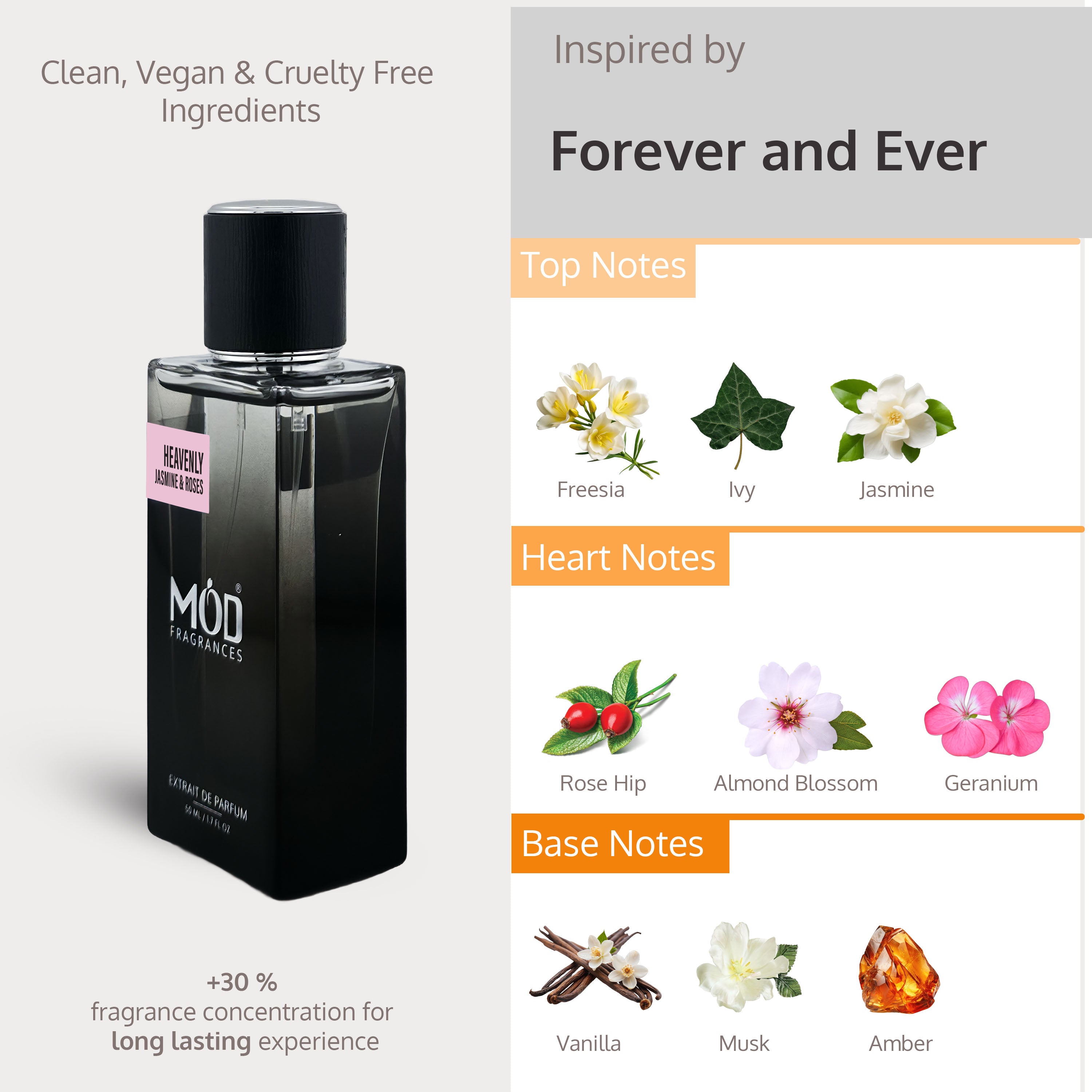 Perfume bottle with product details and floral icons on a white background