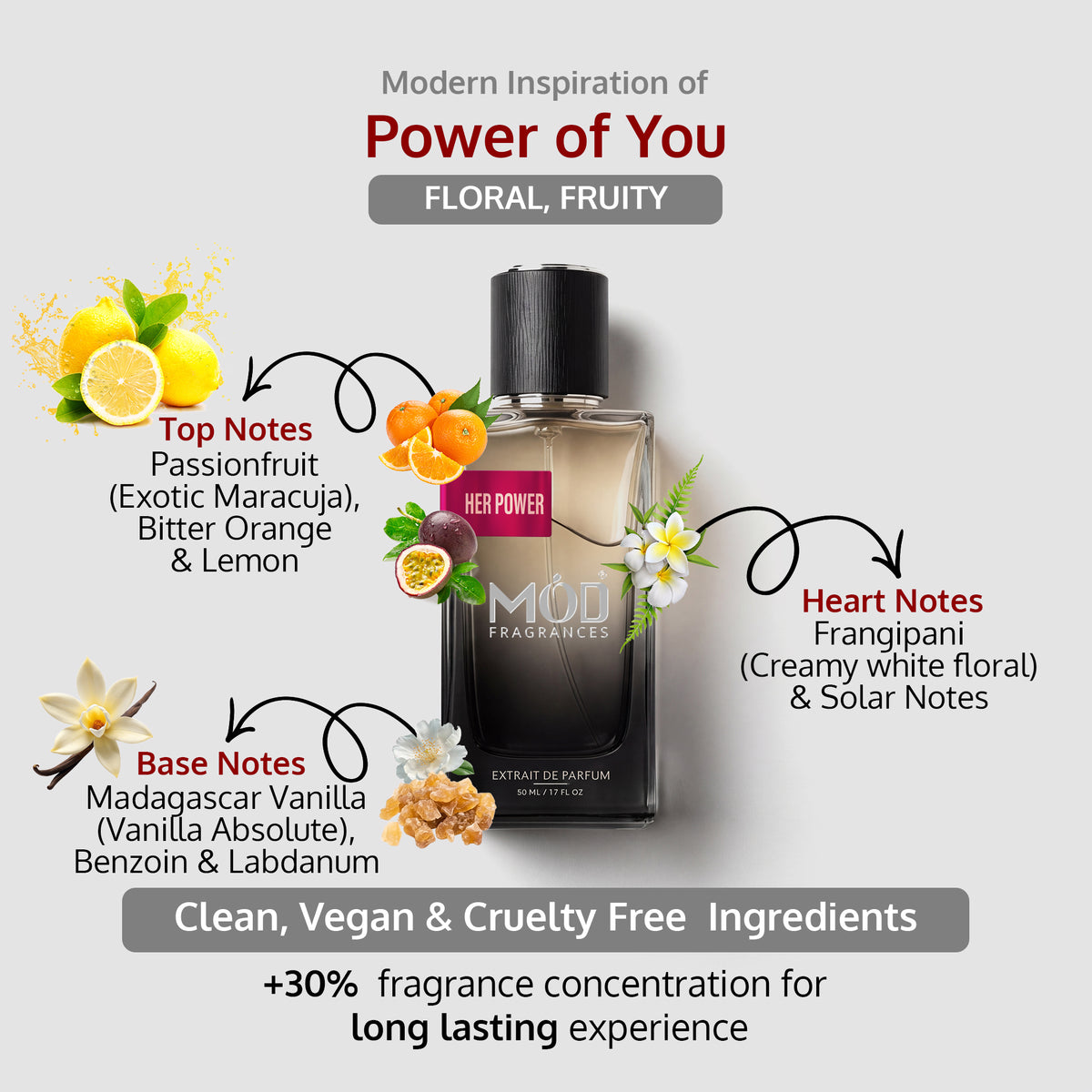 A bottle of MOD FRAGRANCES 'Her Power' perfume centered on a light gray background, surrounded by scent notes and illustrations: lemons for top notes, frangipani and passionfruit for heart notes, and vanilla and citrus for base notes. Text highlights floral, fruity inspiration and clean vegan ingredients.