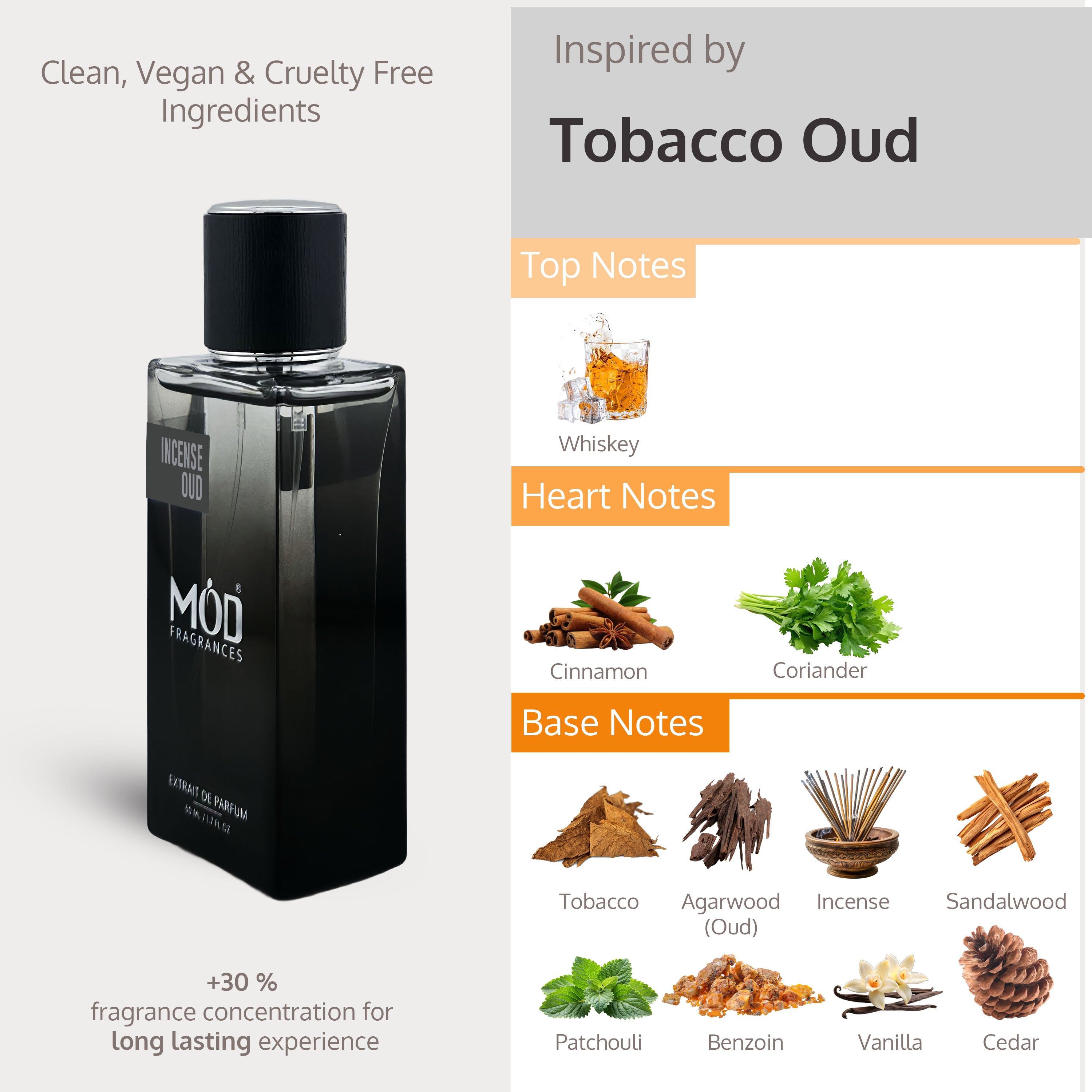 Black perfume bottle with 'MOD' branding on a white background, featuring notes of tobacco oud.