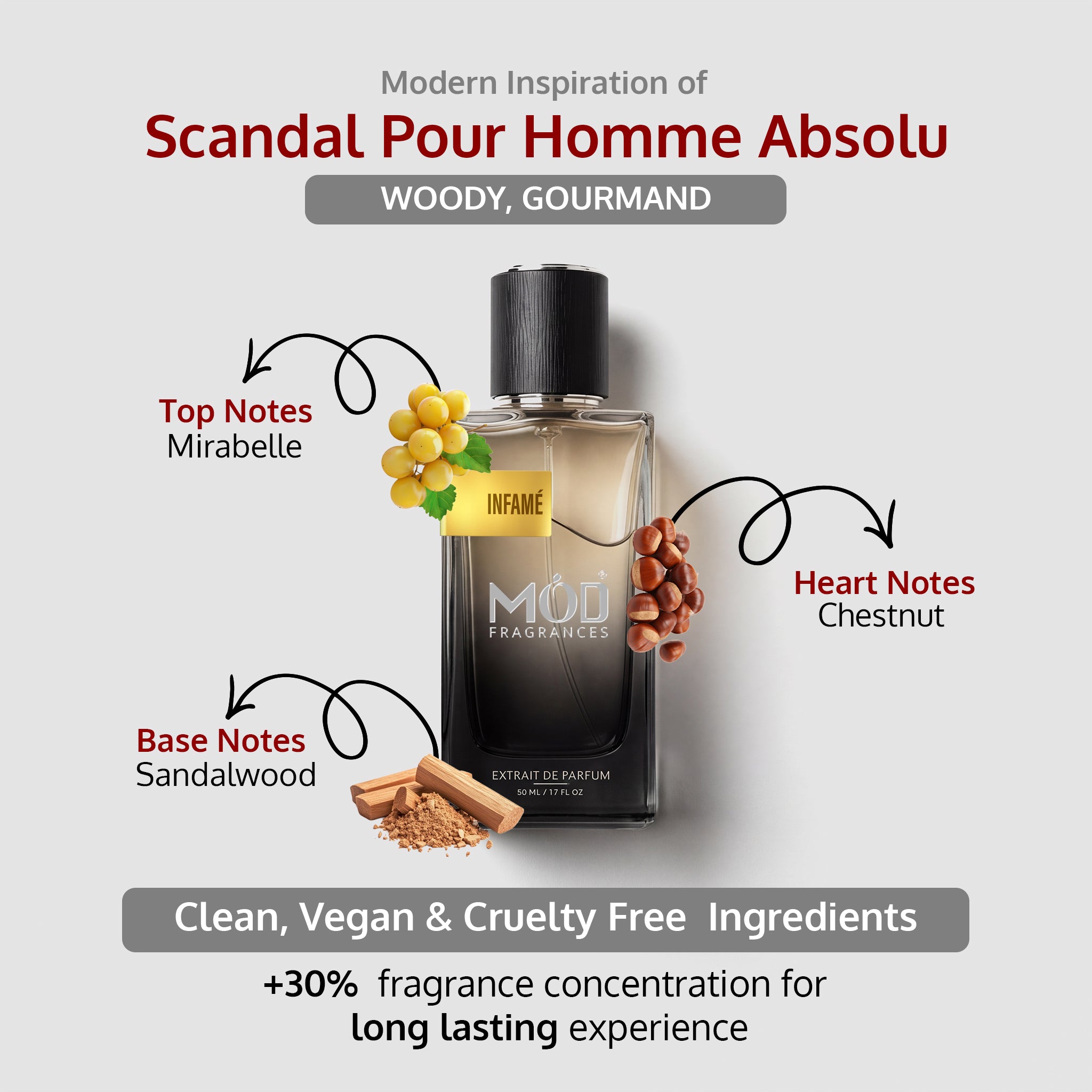 An informational graphic for MOD Fragrances' "Infame” displays the bottle in the center, with arrows pointing to the top, heart, and base notes, listing ingredients like mirabelle, chestnuts and sandalwood, and highlighting its clean, vegan, and cruelty-free composition. Woody Gourmand for men inspired by Scandal Pour Homme Absolu.