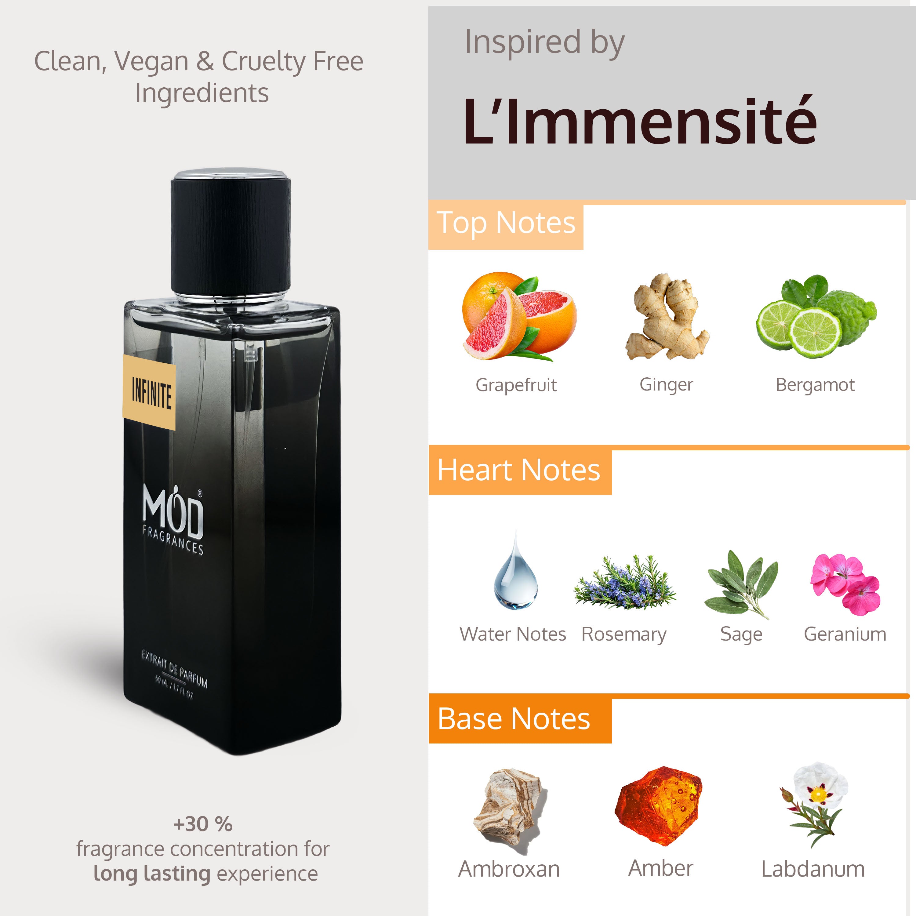 Perfume bottle with ingredient information on a white background