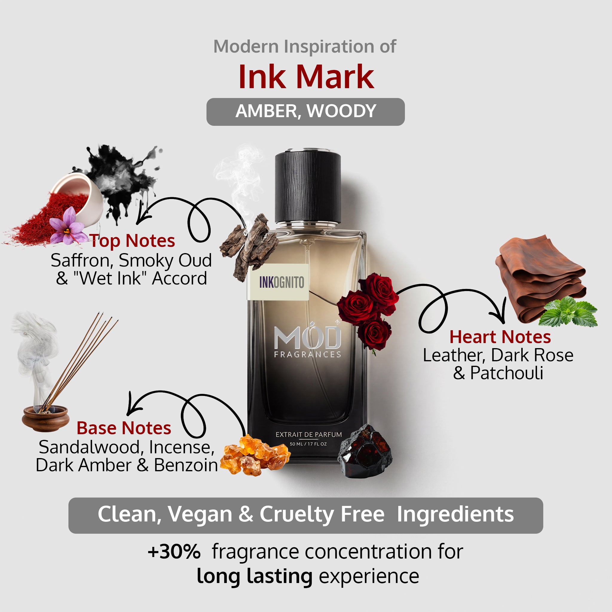 Inspired by Ink Mark Dupe, amber woody perfume bottle with fragrance description and notes on a light gray background
