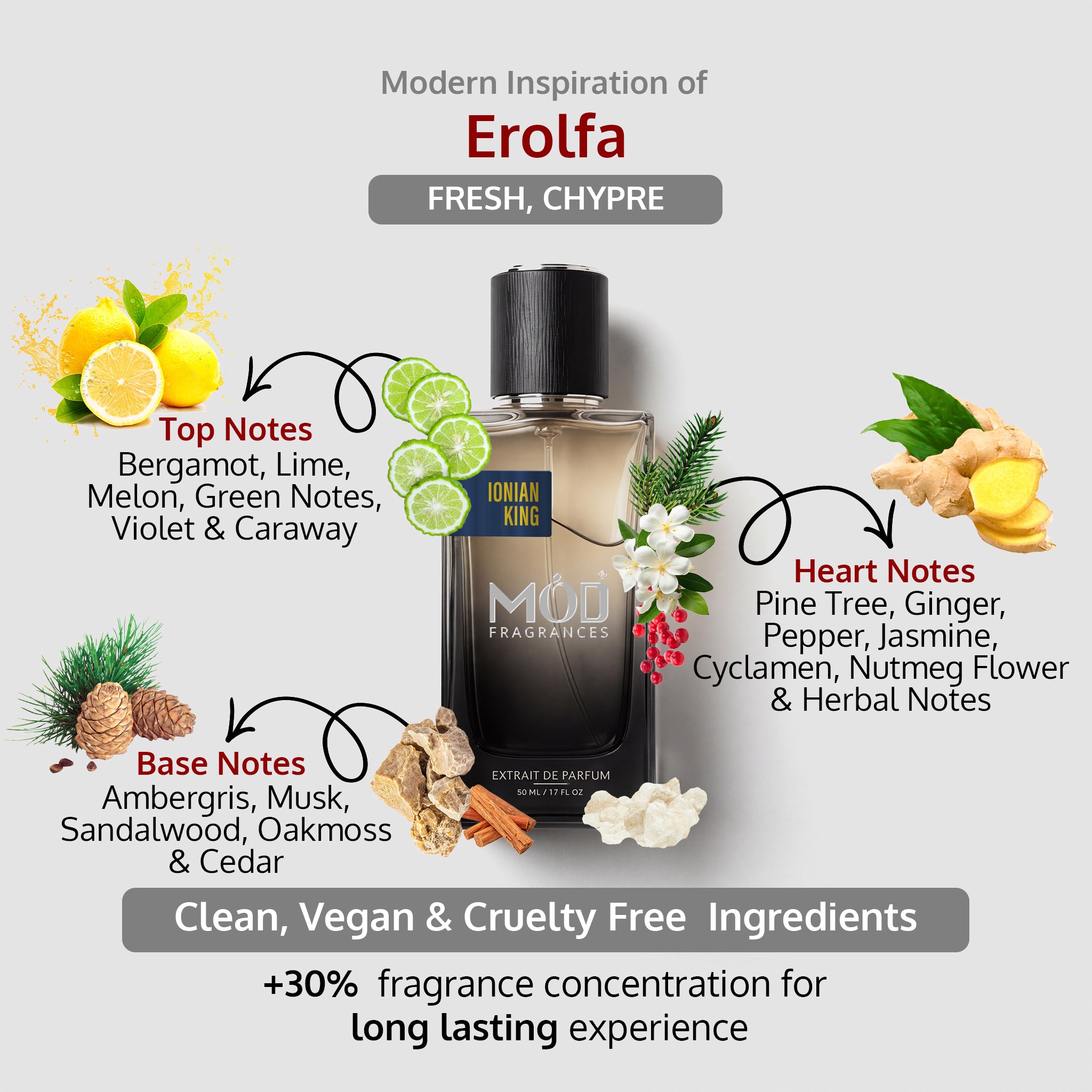 An informational graphic for MOD Fragrances' "Ionian King" displays the bottle in the center, with arrows pointing to the top, heart, and base notes, listing ingredients like Bergamot, Lime, Melon, Green Notes, Violet and Caraway, Pine Tree, Ginger, Pepper, Jasmine, Cyclamen, Nutmeg Flower and Herbal Notes, Ambergris, Musk, Sandalwood, Oakmoss and Cedar , and highlighting its clean, vegan, and cruelty-free composition.