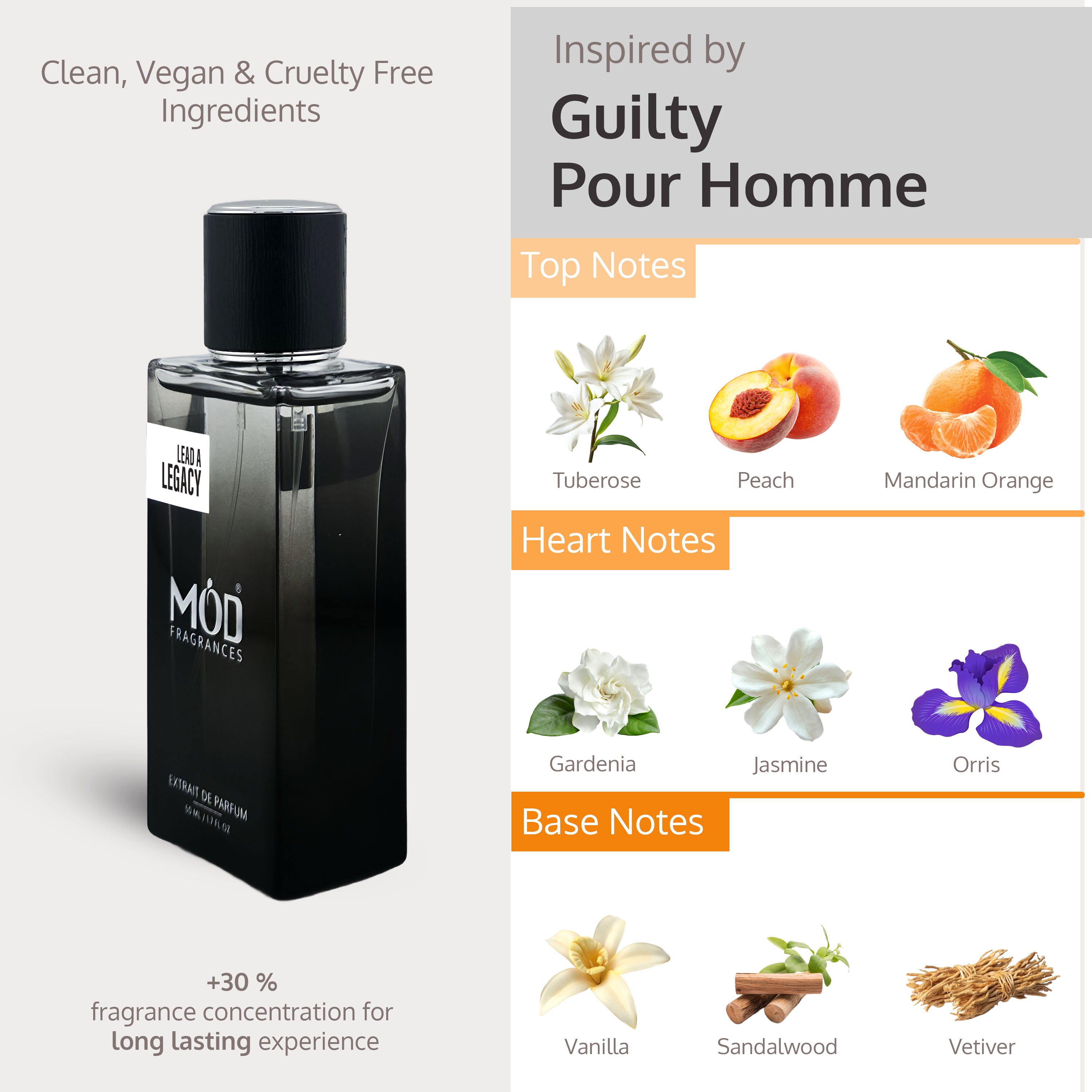 Perfume bottle with flavor notes on a gray background Guilty for Men Inspired