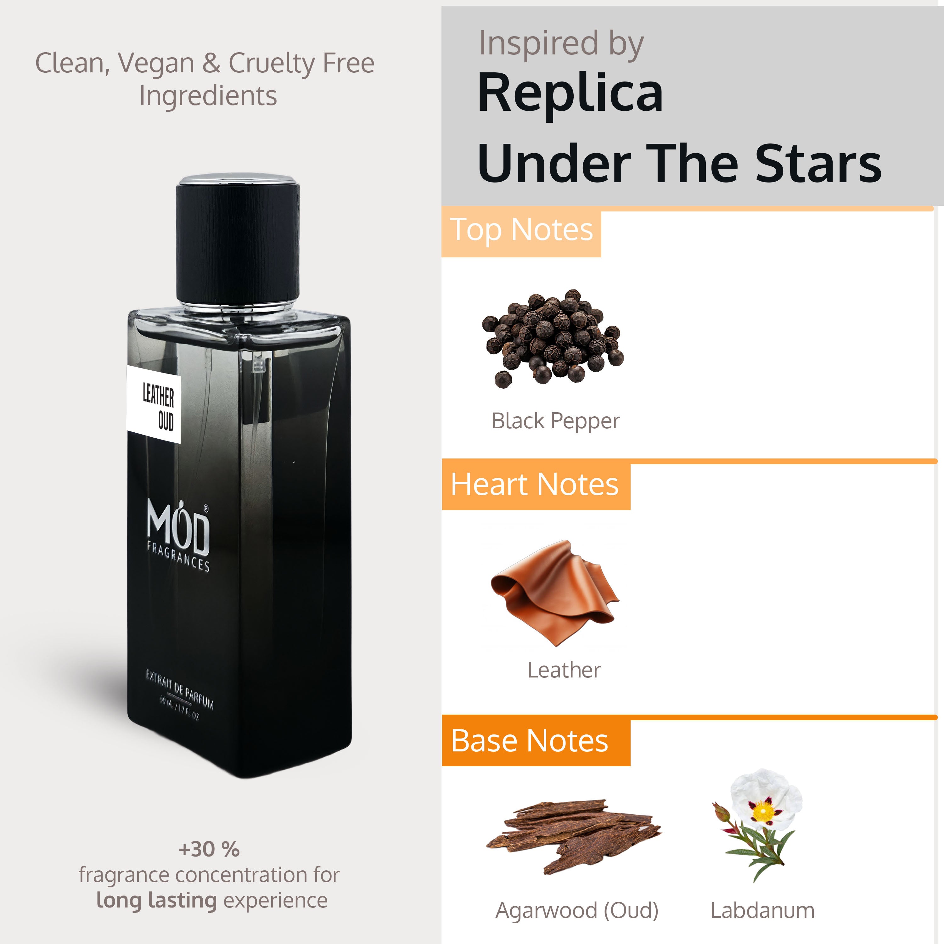 Leather Oud Inspired by Replica Under The Stars Notes