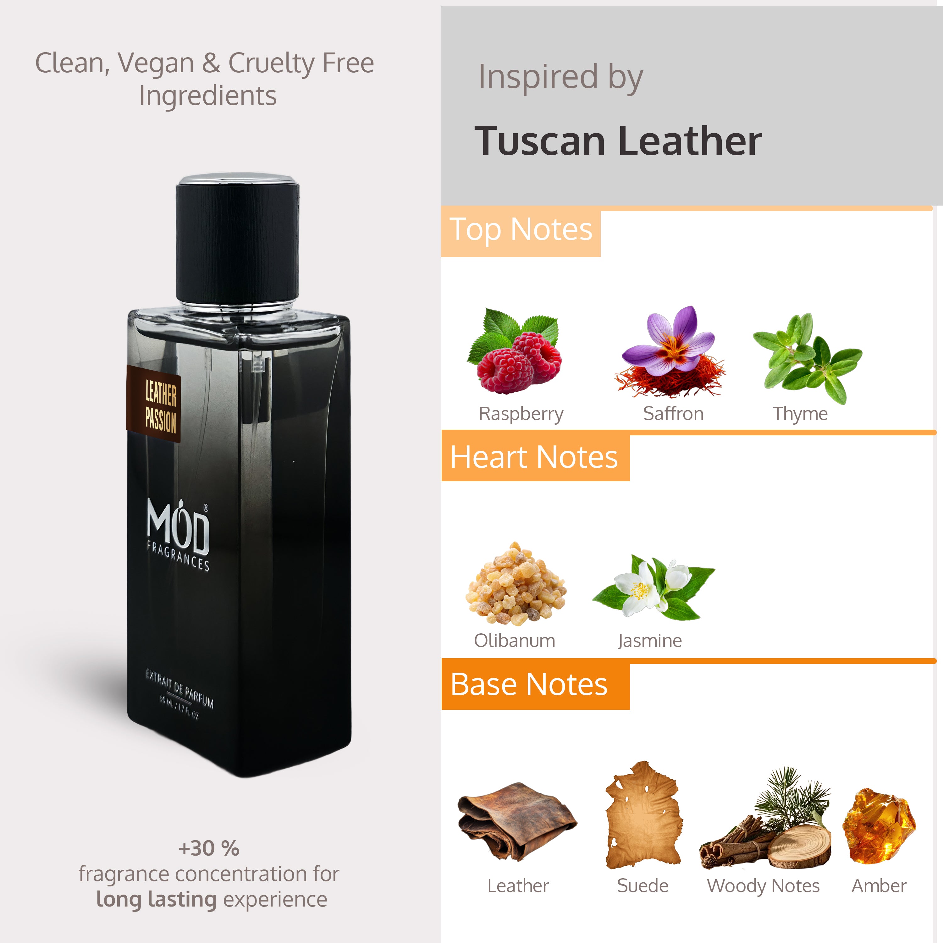 Perfume bottle with flavor notes displayed on a gray background