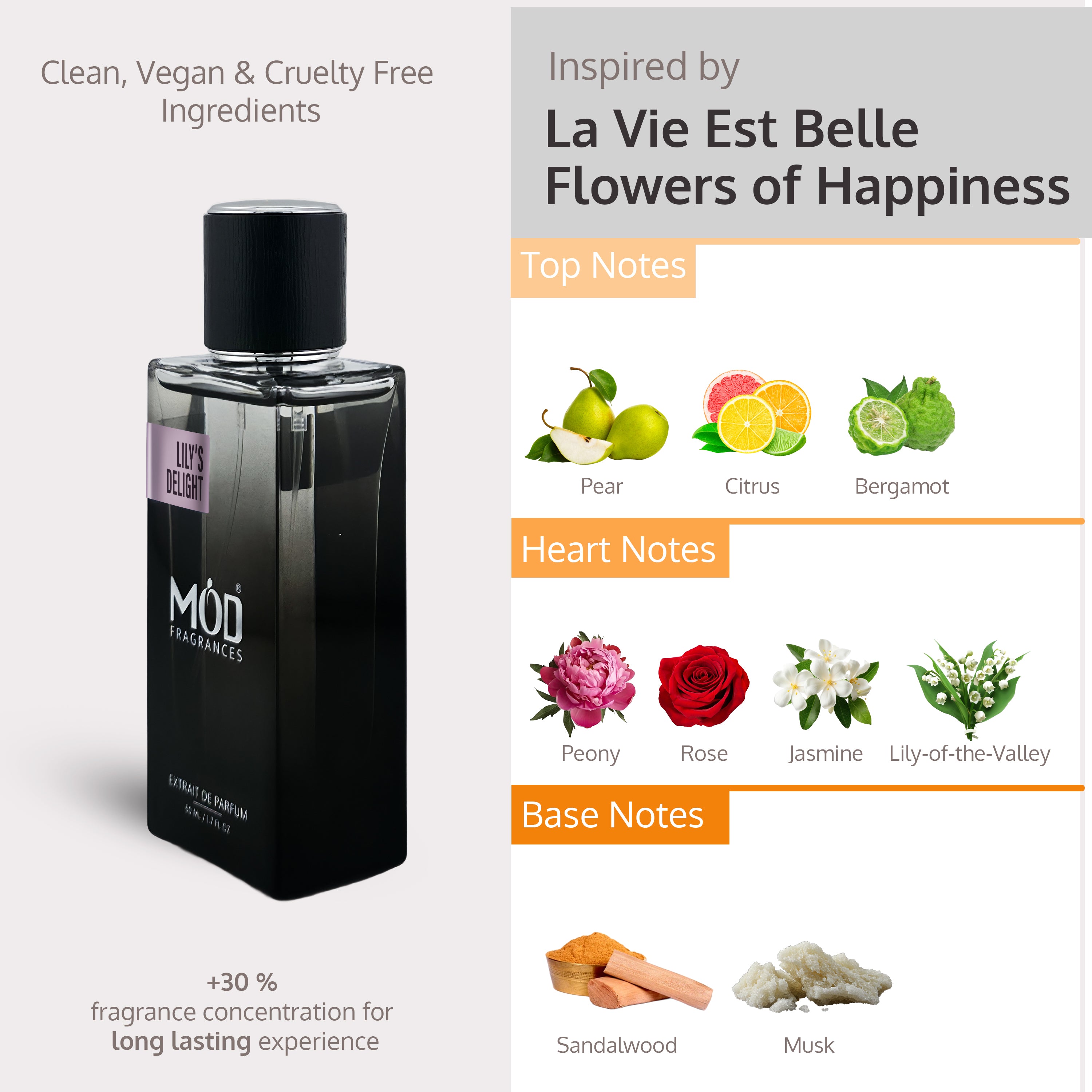 A bottle of Lux Oger Mod Fragrances perfume shown on a light gray background next to a scent notes infographic detailing top, heart, and base notes.