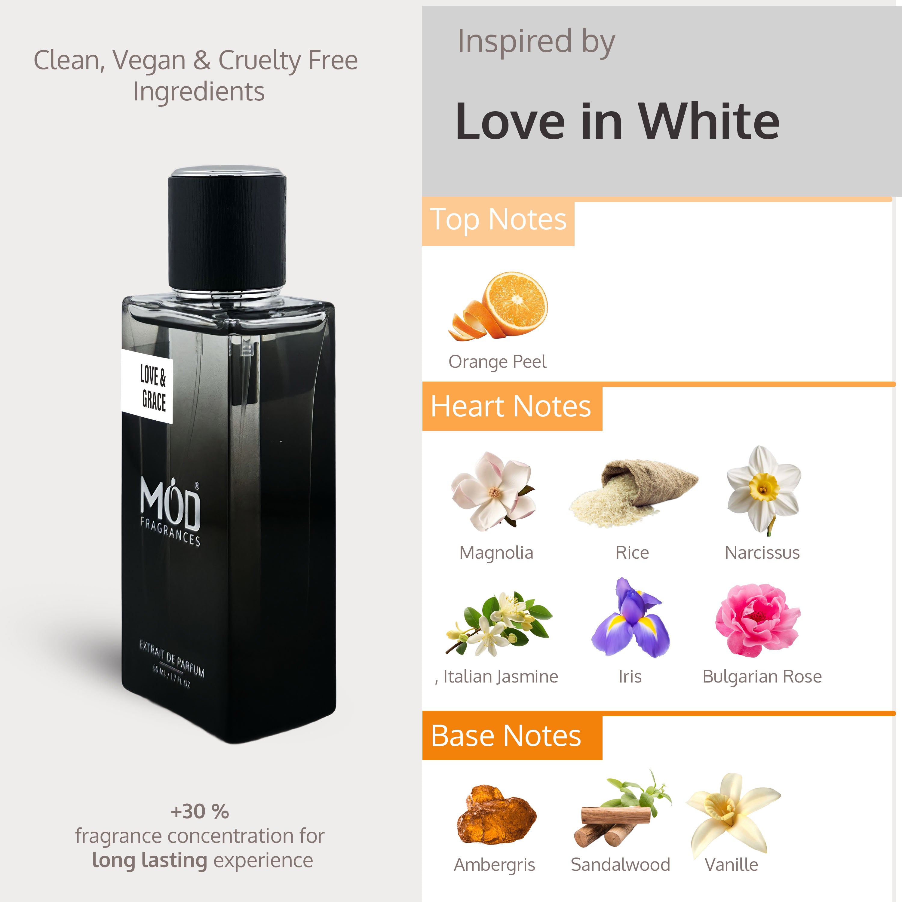 Perfume bottle with flavor notes displayed on a white background