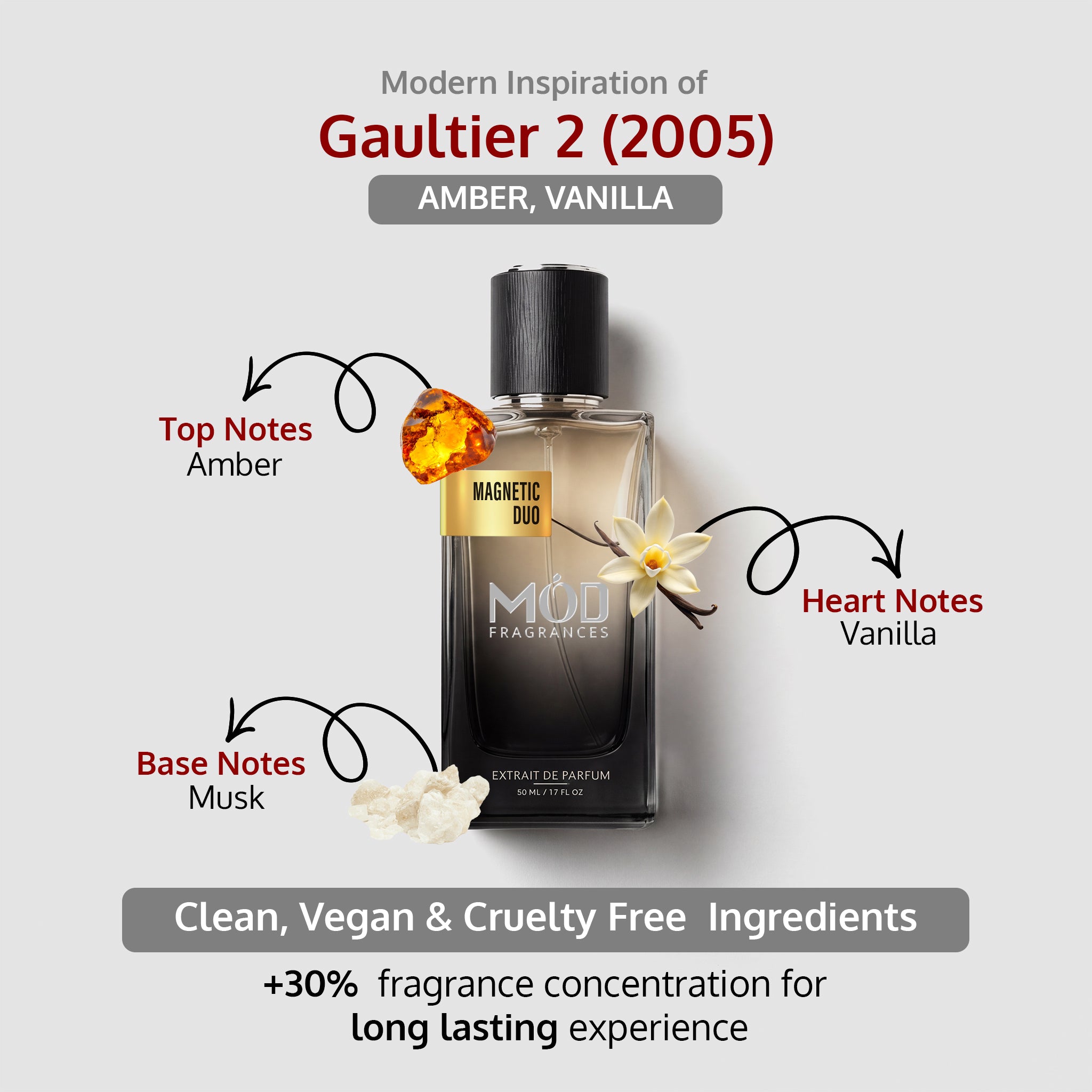 Magnetic Duo - Mod Fragrances