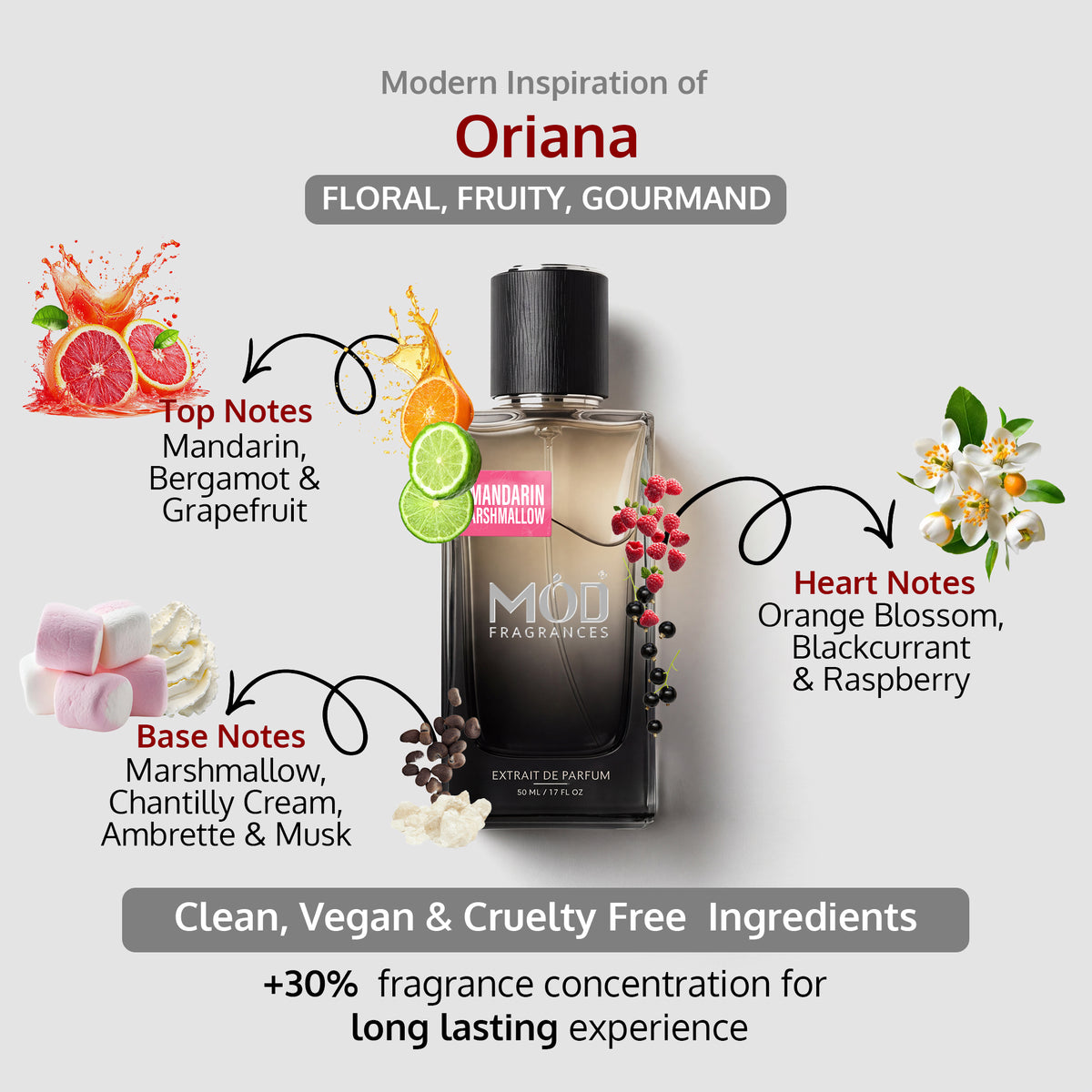A bottle of MUD Fragrances Oriania extrait de parfum centered on a light gray background, surrounded by scent notes and illustrations: citrus slices, marshmallows, cream, flowers, berries, and arrows pointing to top and heart notes. Text reads 'Modern Inspiration of Oriania' and 'FLORAL, FRUITY, GOURMAND.