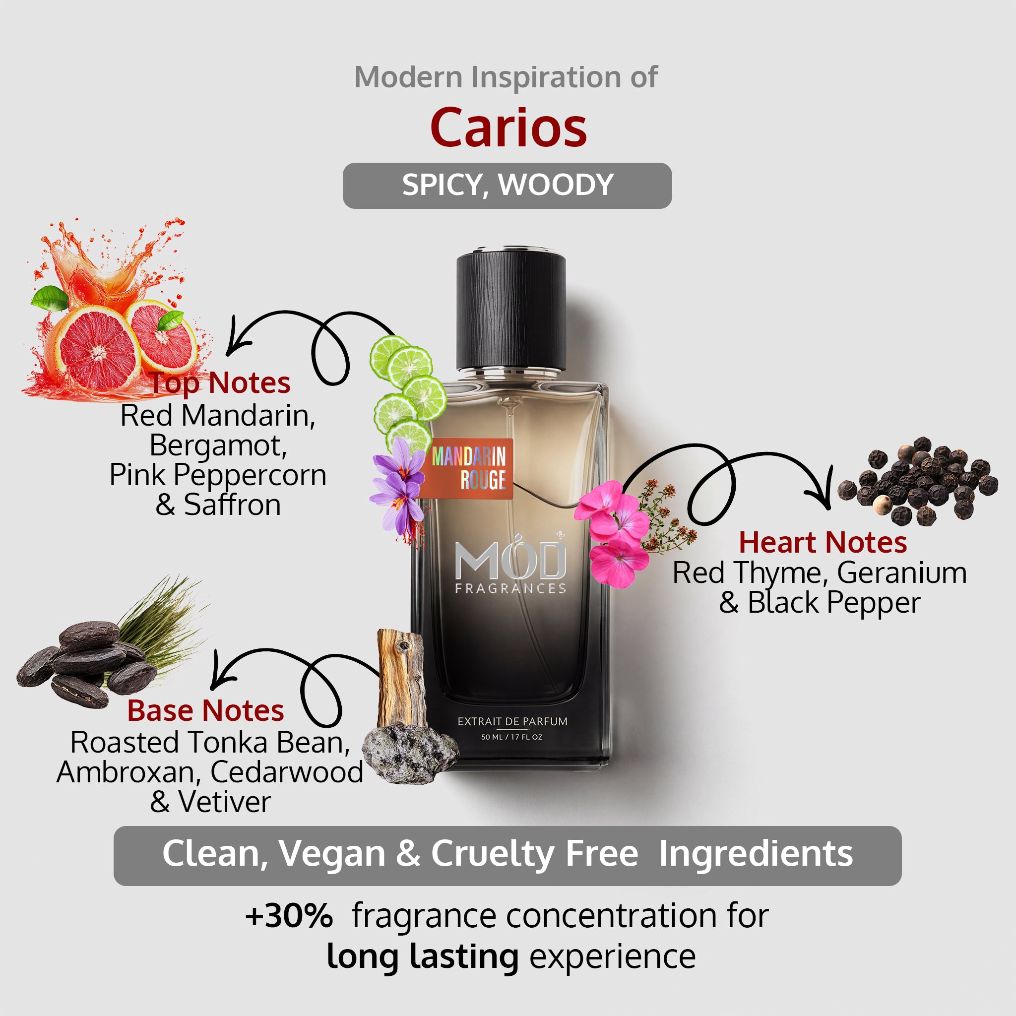 A fragrance bottle labeled MOD FRAGRANCES 'Mandarin Ridge' centered on a light gray background, surrounded by scent notes and ingredient graphics. Text describes top notes, heart notes, and base notes, with decorative fruit, flowers, and peppercorns.